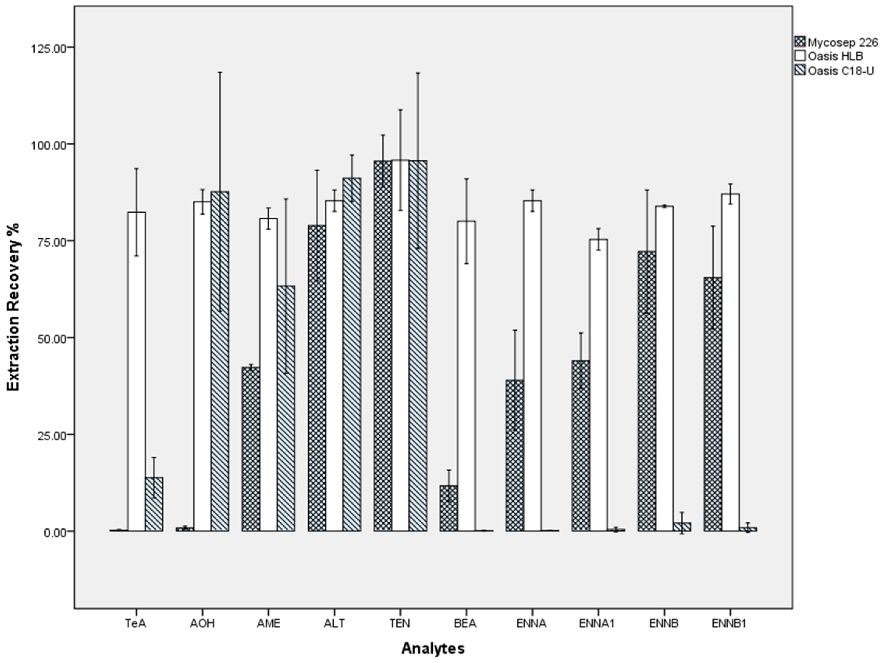 Toxins 11 00166 g003