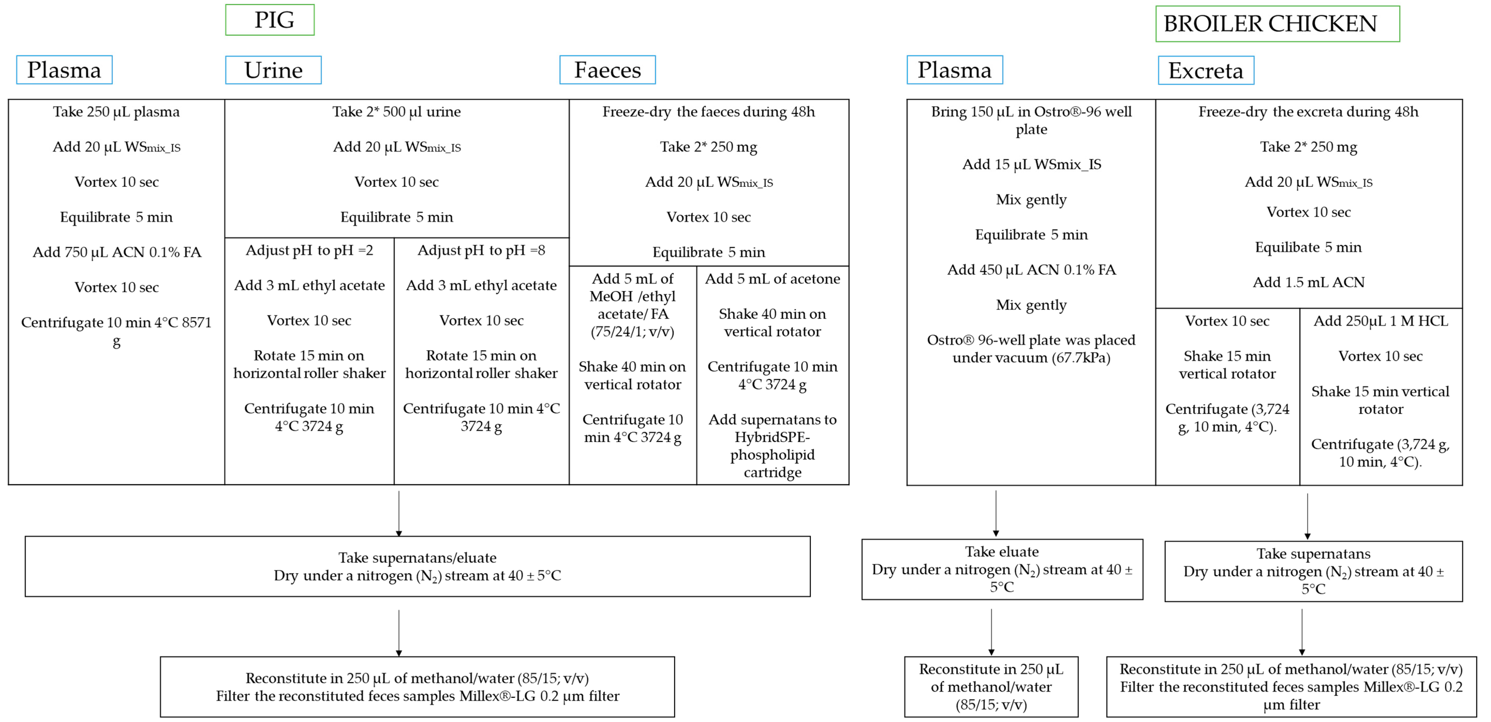 Toxins 11 00171 g001 Toxins 11 00171 g001