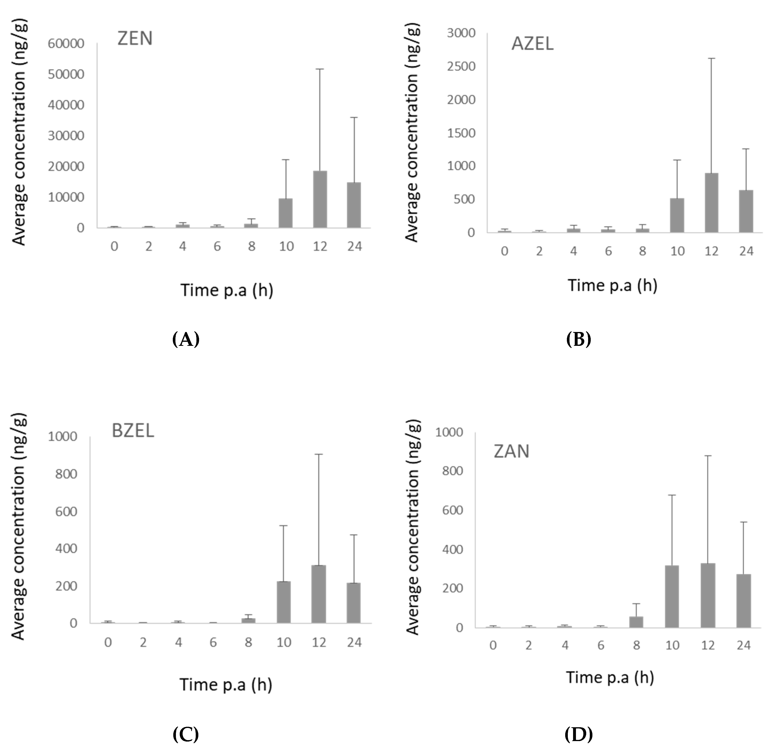 Toxins 11 00171 g008 Toxins 11 00171 g008