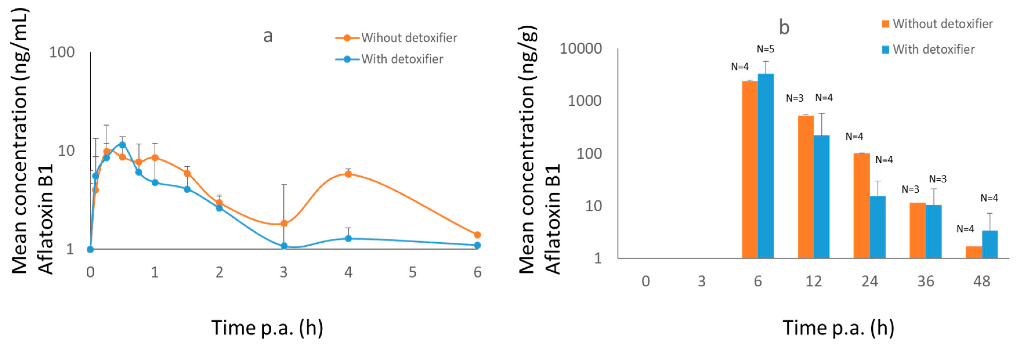 Toxins 11 00187 g002