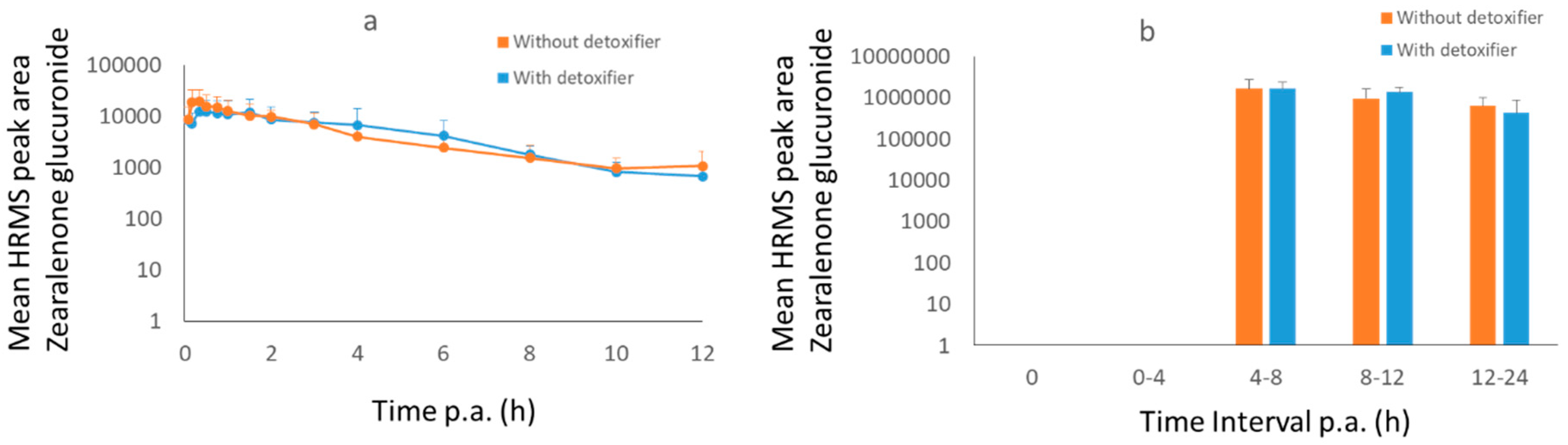 Toxins 11 00187 g005