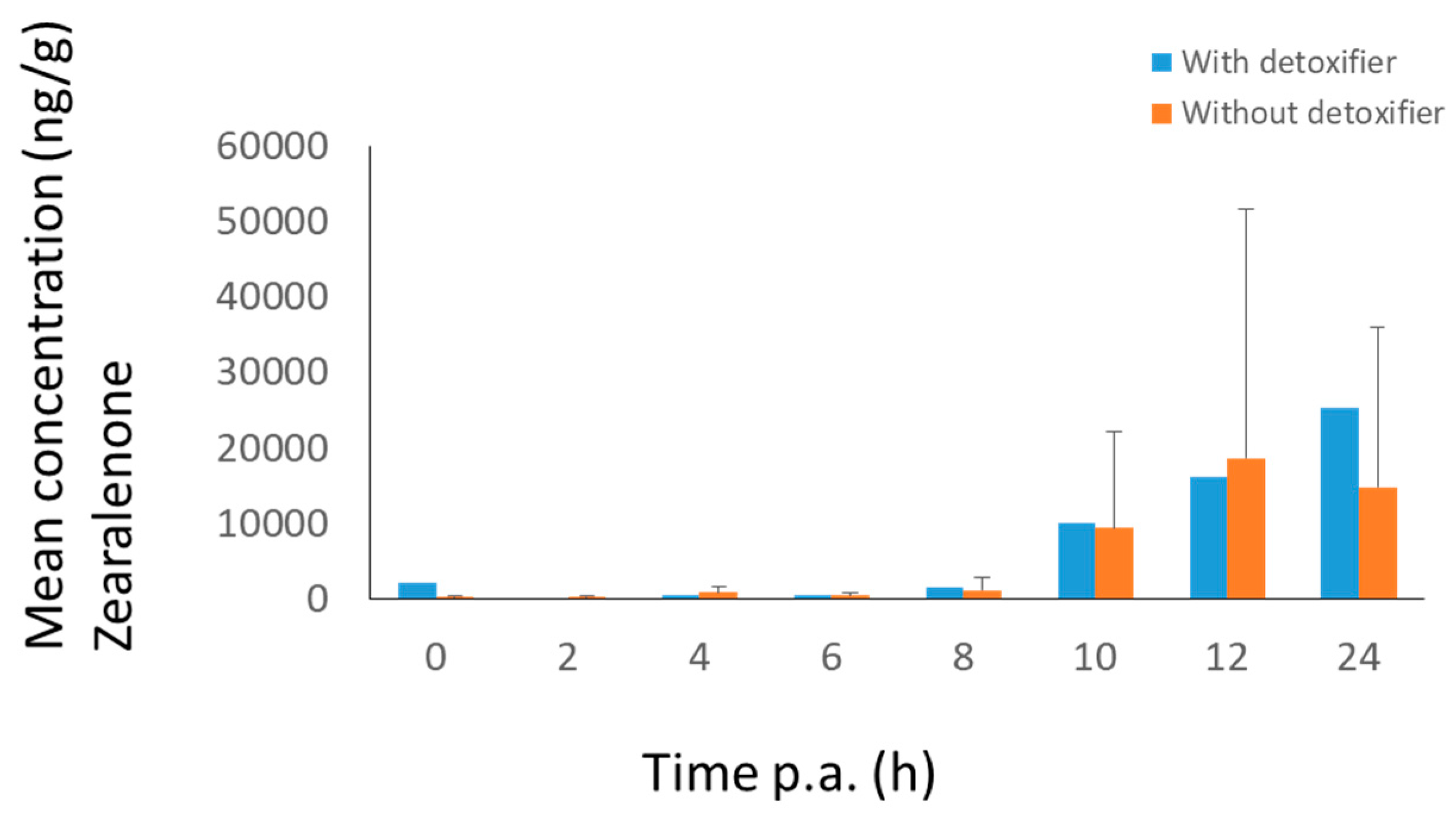 Toxins 11 00187 g006