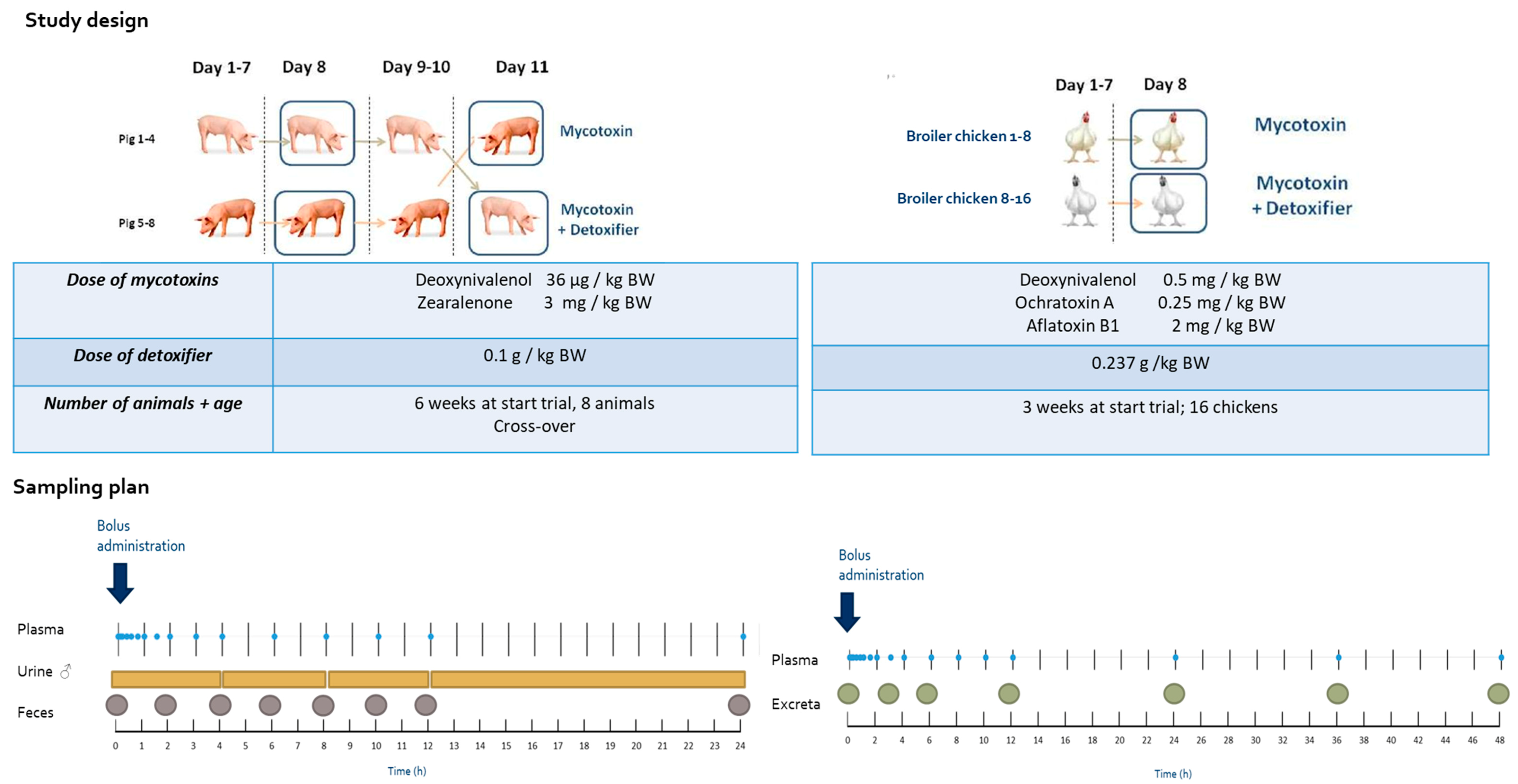 Toxins 11 00187 g007