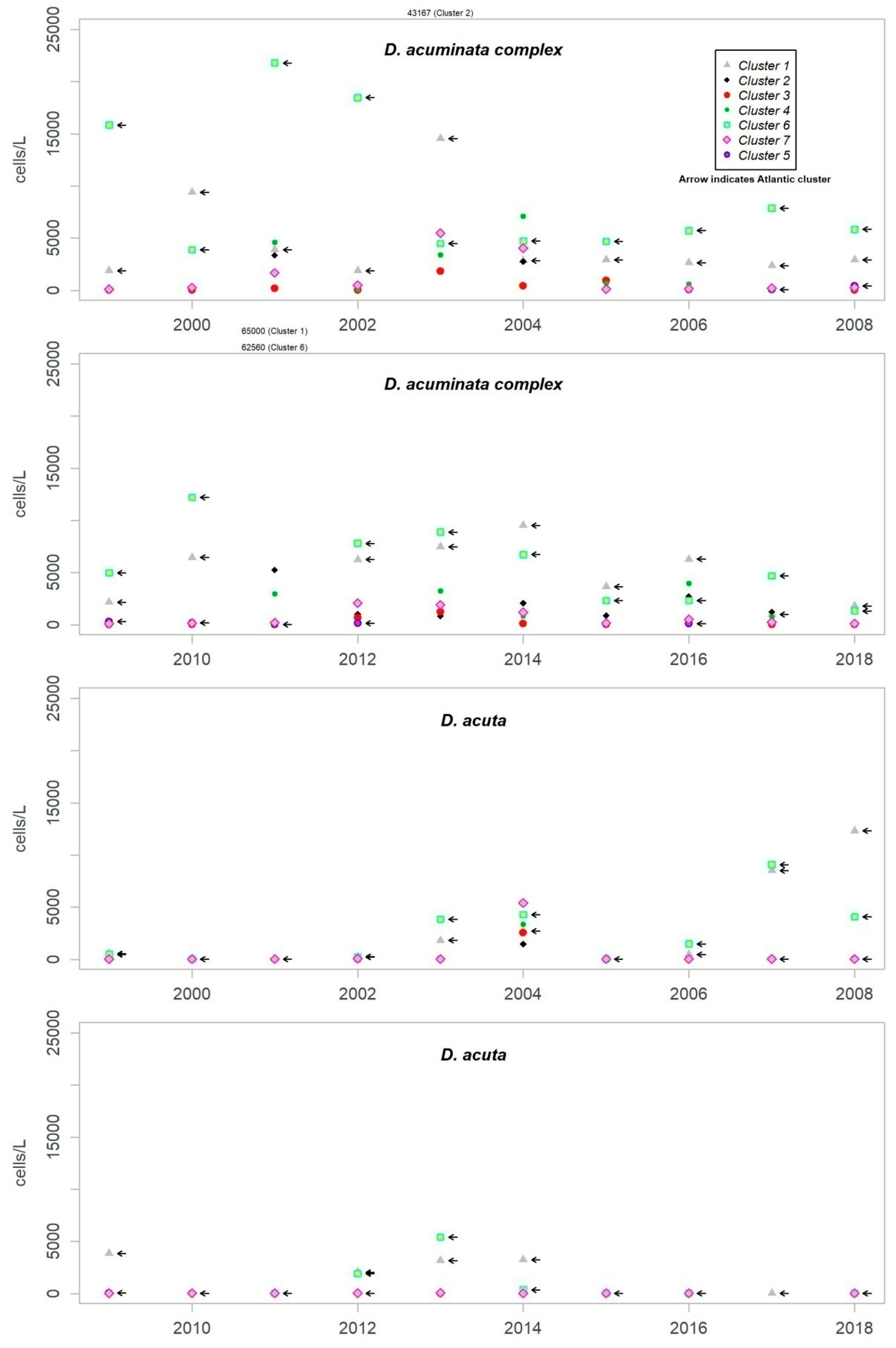 Toxins 11 00189 g003