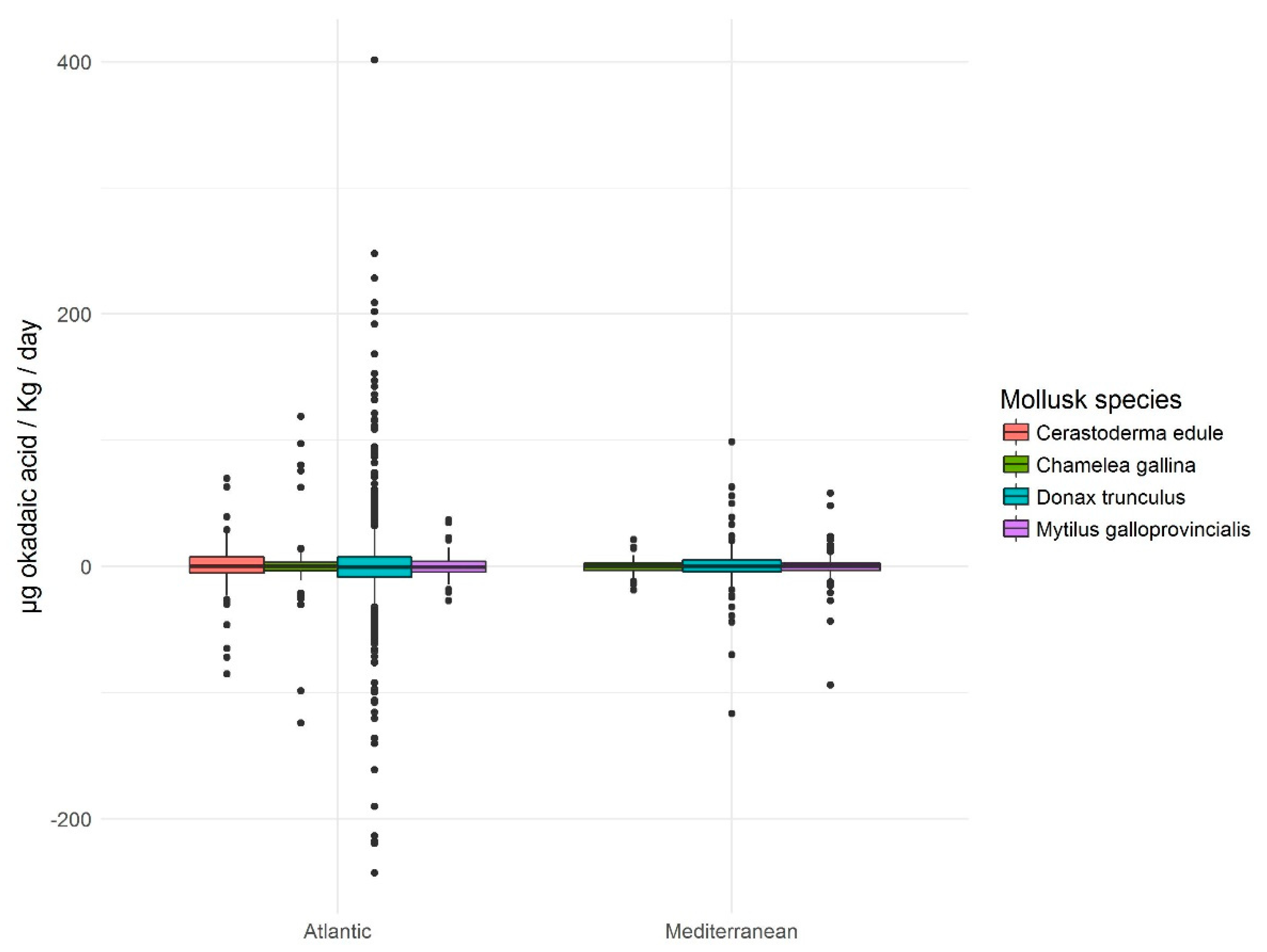 Toxins 11 00189 g006