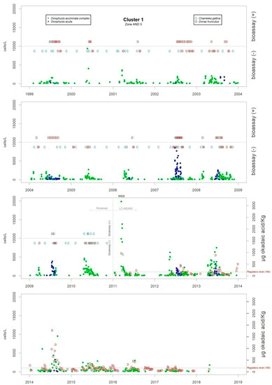 Toxins 11 00189 g0a1 550
