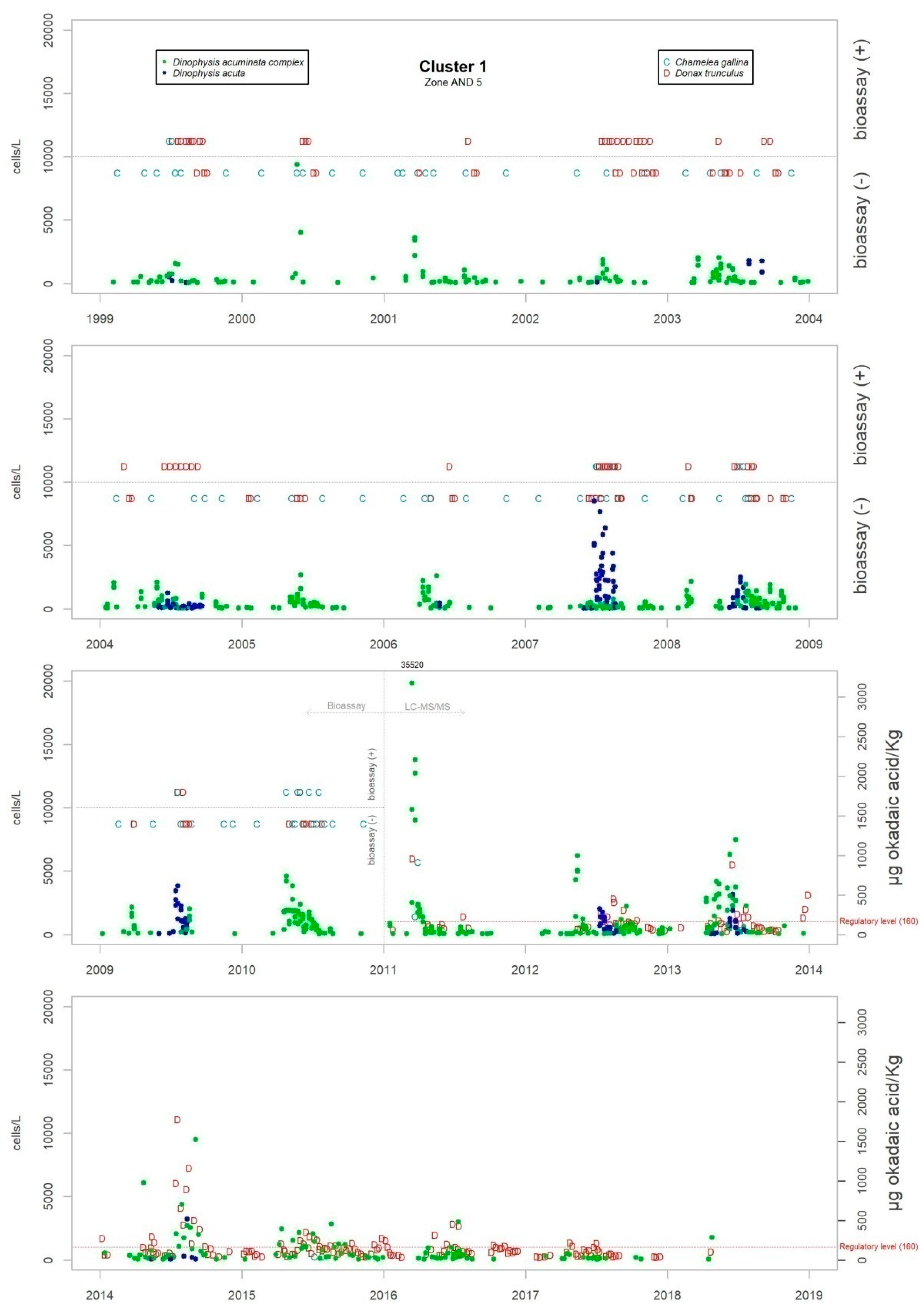 Toxins 11 00189 g0a1