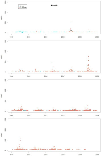 Toxins 11 00189 g0a10 550