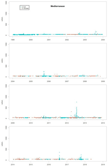 Toxins 11 00189 g0a11 550