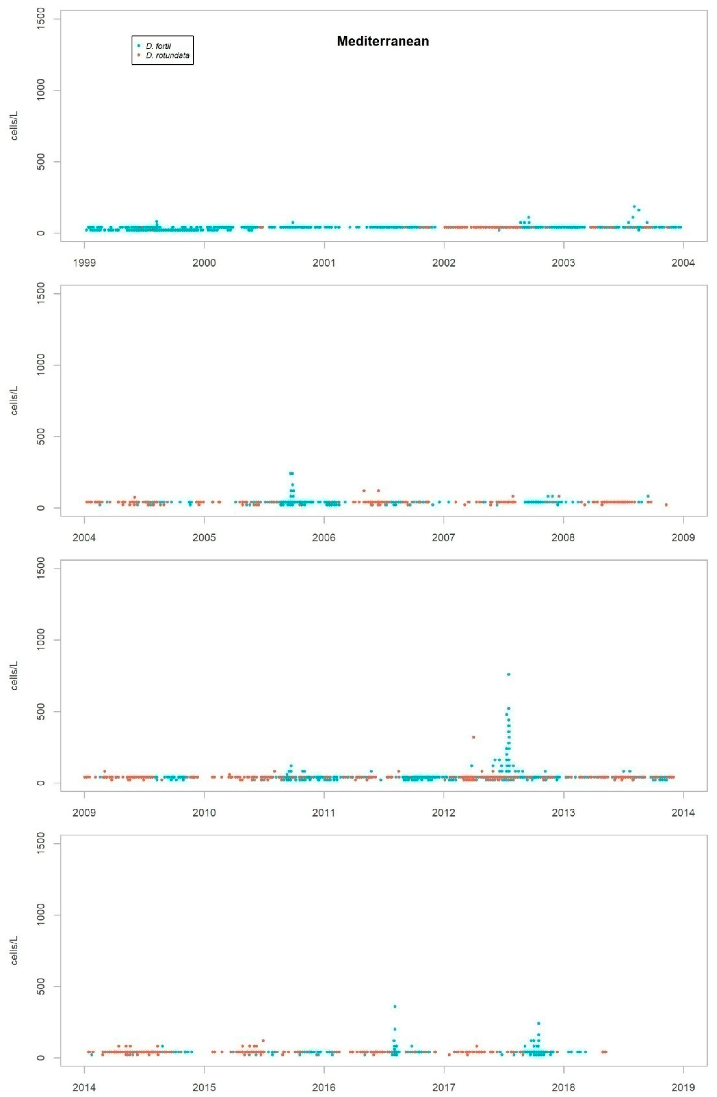 Toxins 11 00189 g0a11
