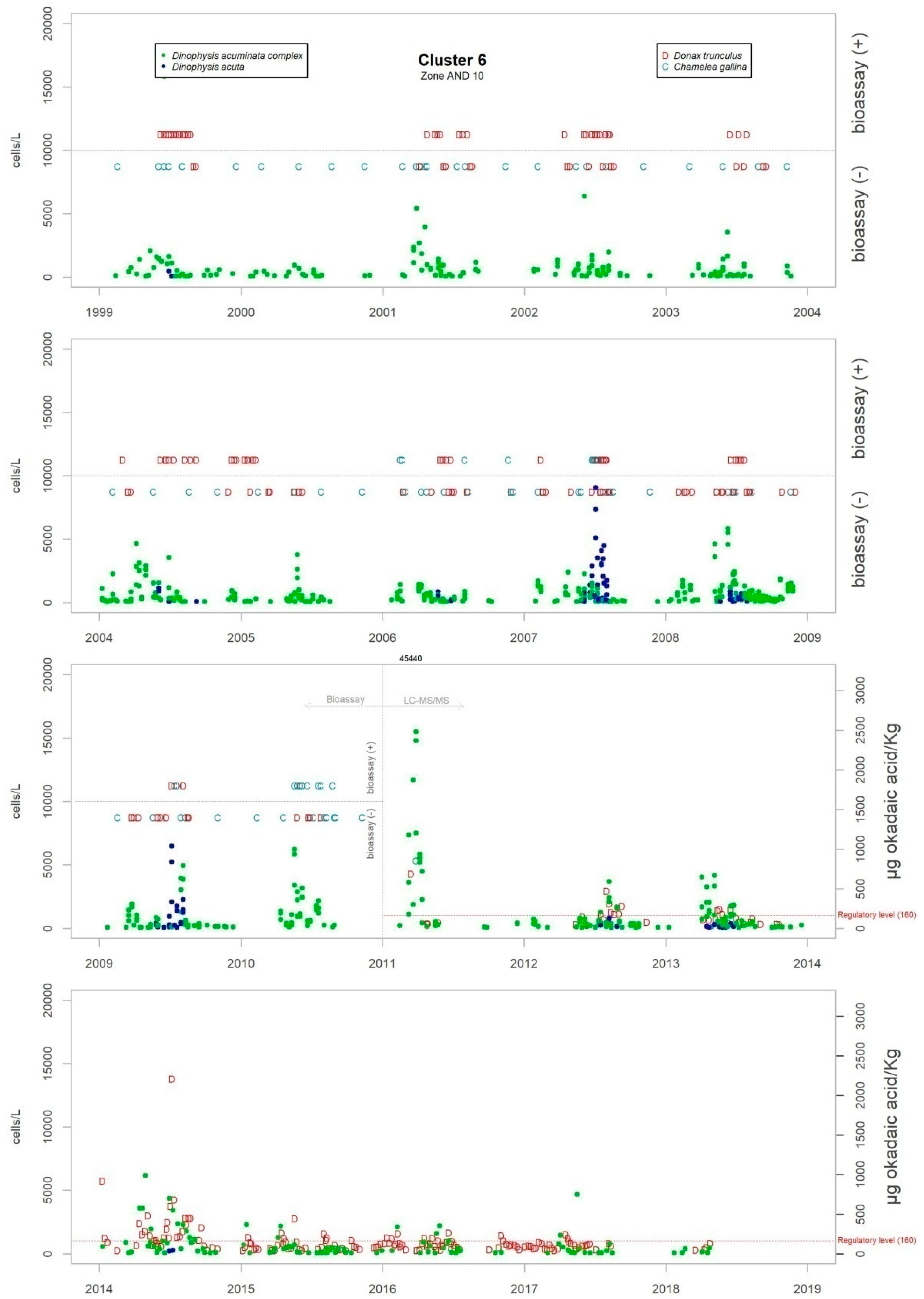 Toxins 11 00189 g0a2