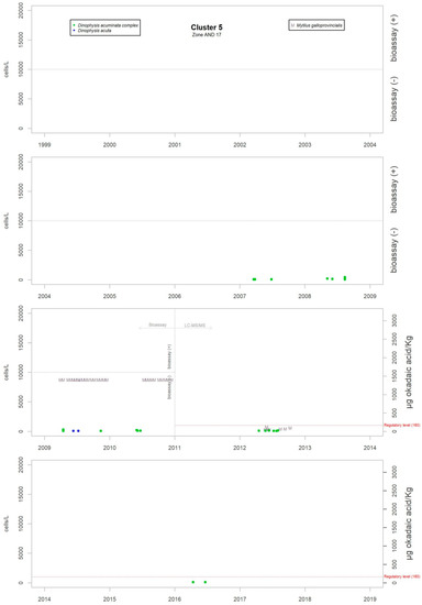Toxins 11 00189 g0a3 550