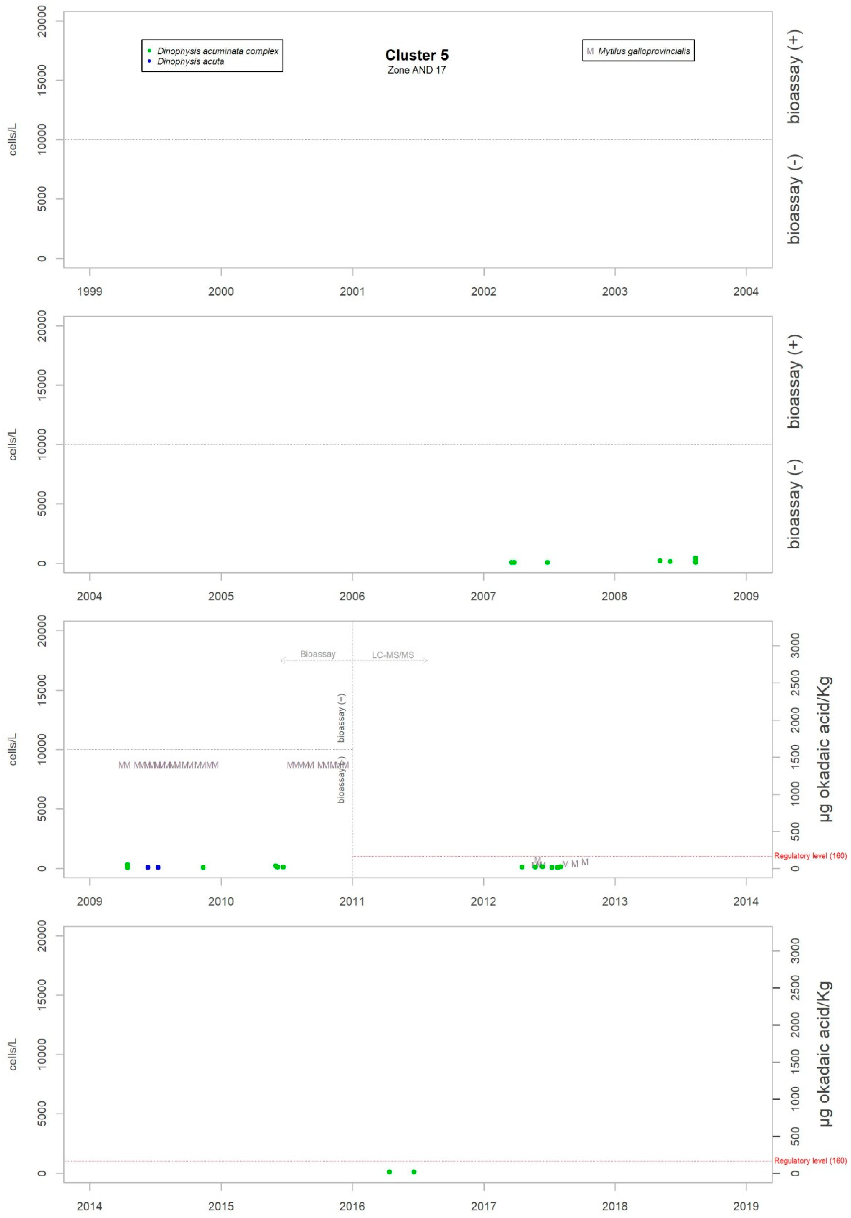 Toxins 11 00189 g0a3
