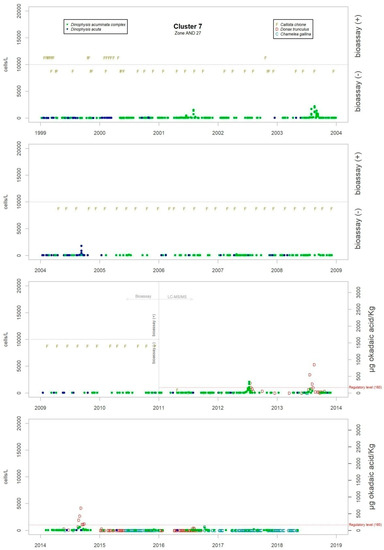 Toxins 11 00189 g0a4 550