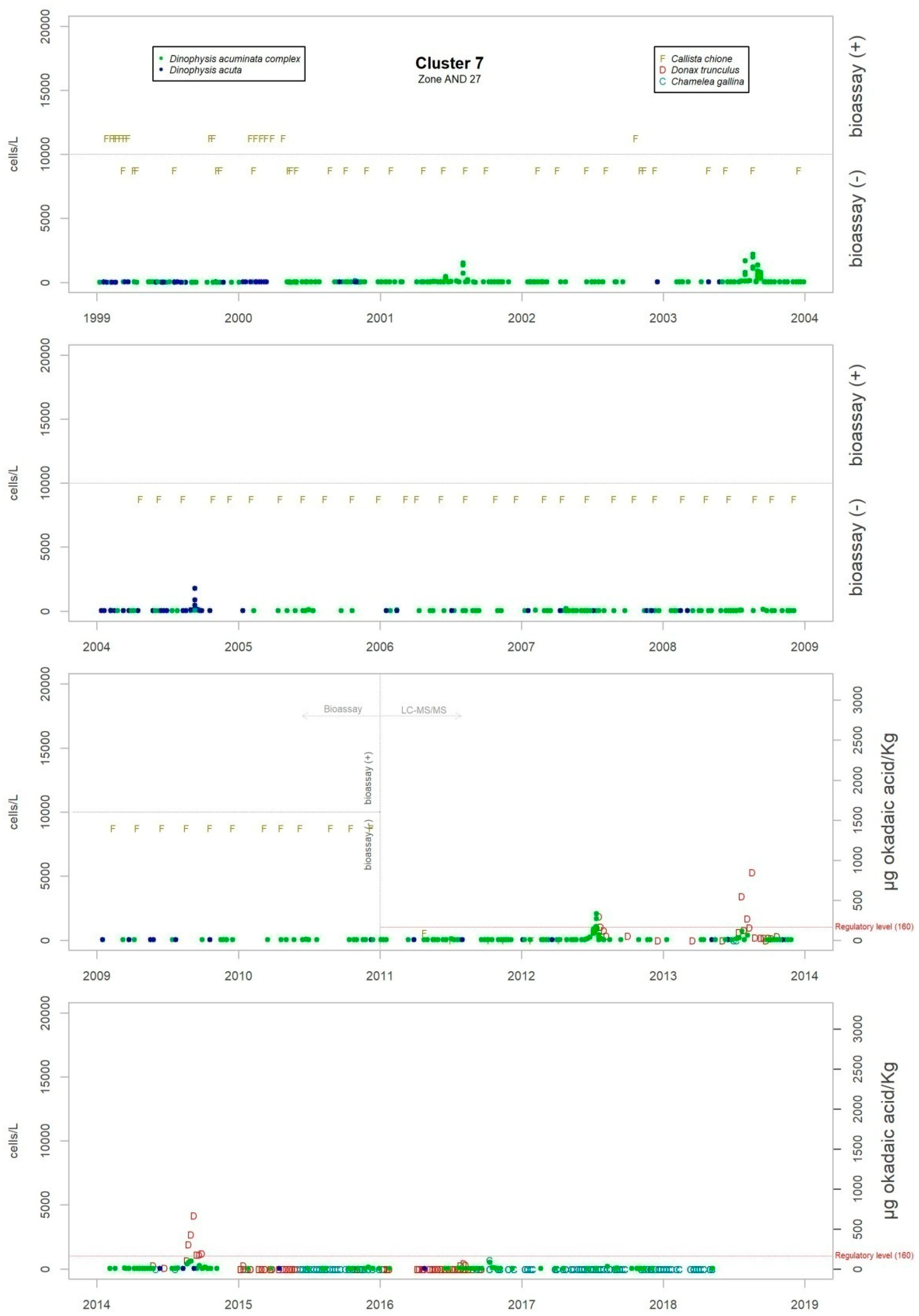 Toxins 11 00189 g0a4