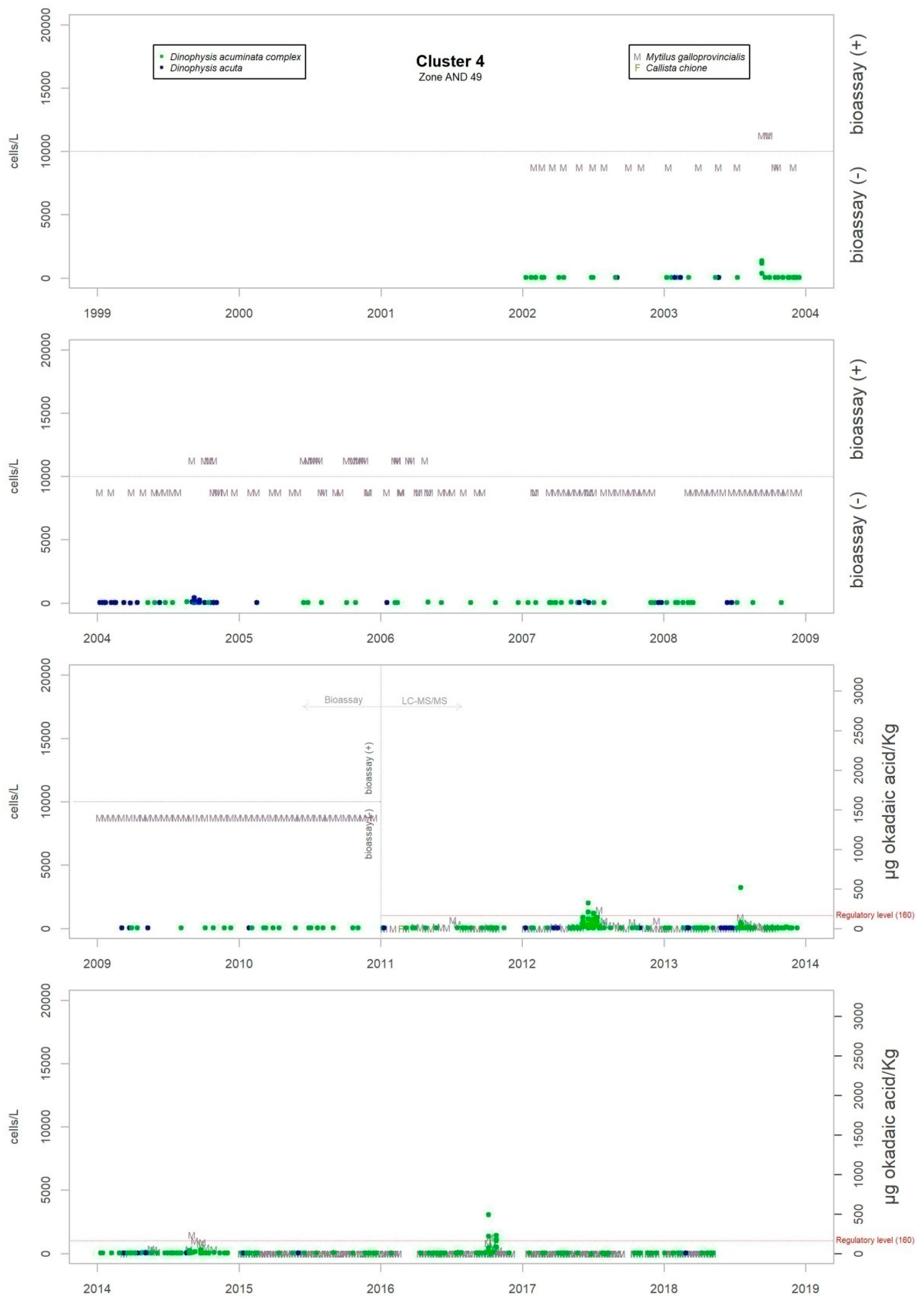 Toxins 11 00189 g0a5