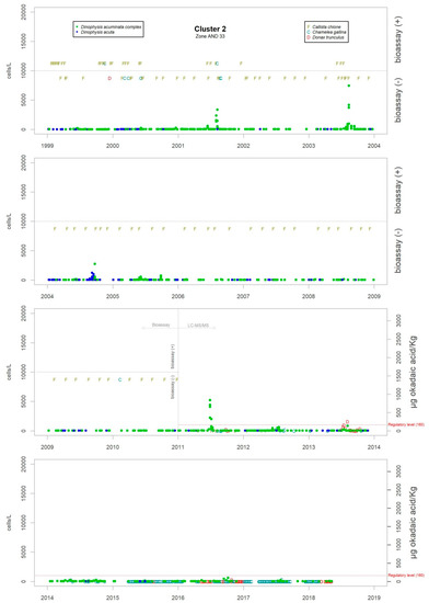 Toxins 11 00189 g0a6 550