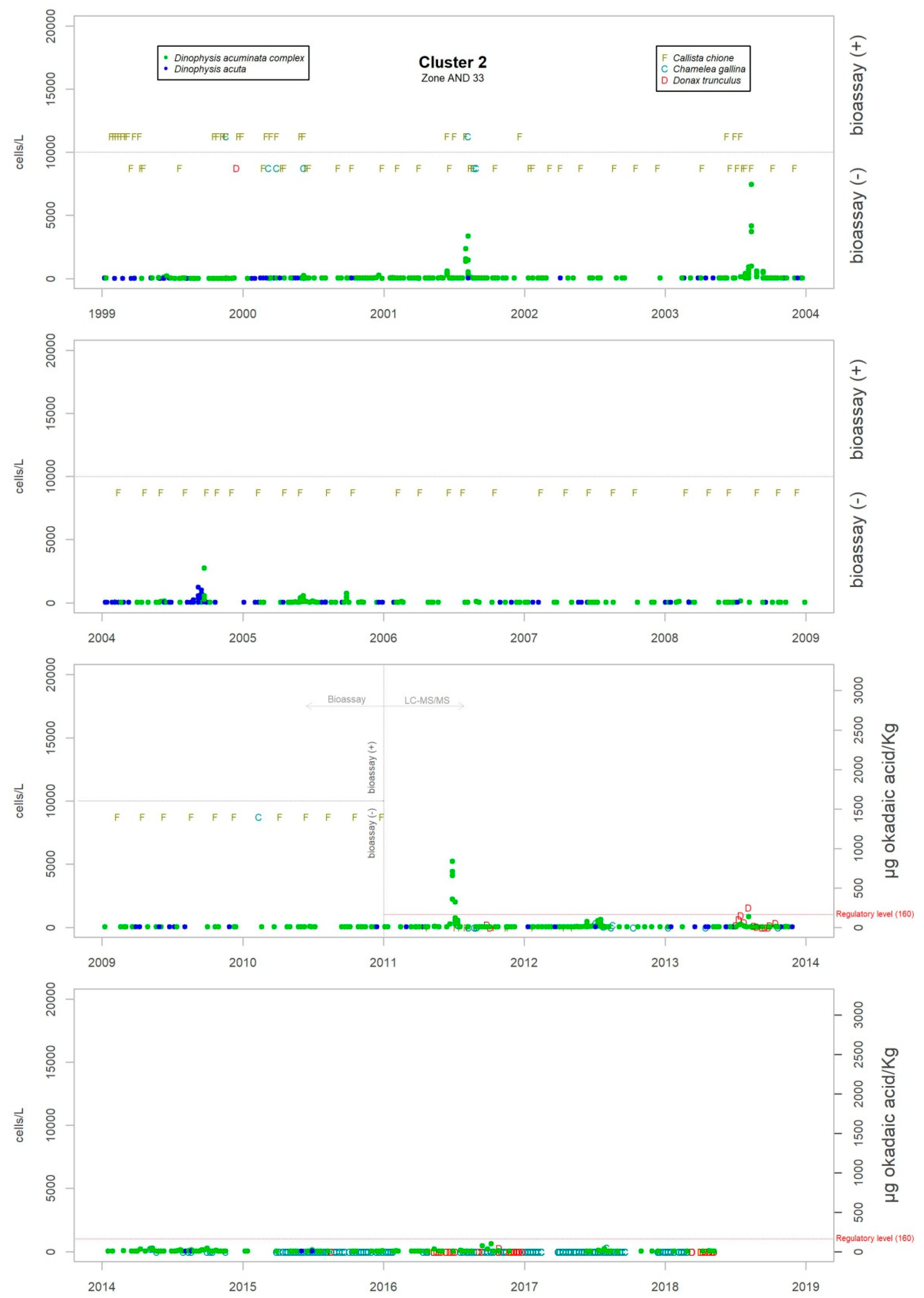 Toxins 11 00189 g0a6