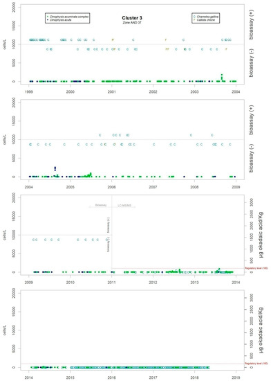 Toxins 11 00189 g0a7 550