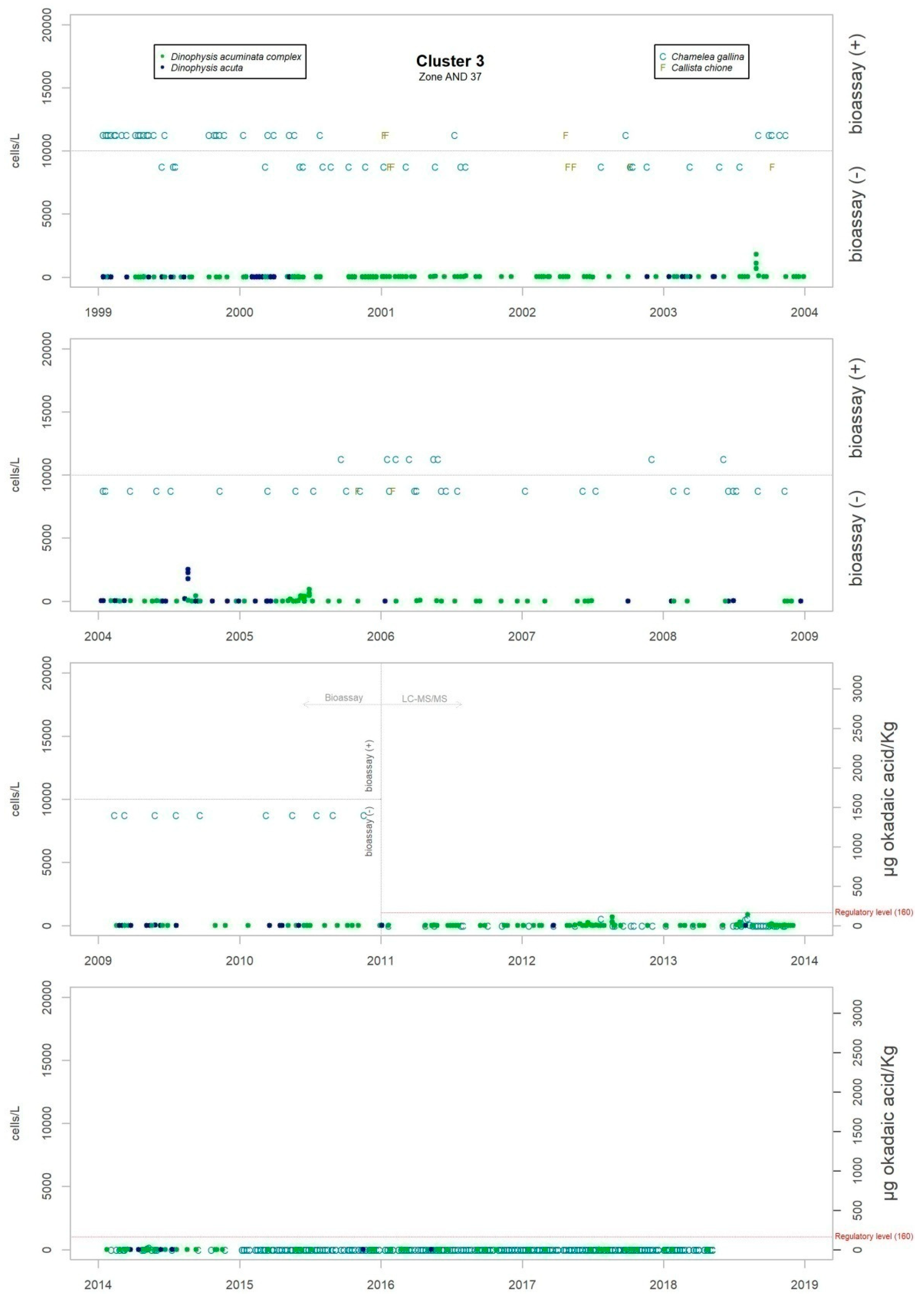 Toxins 11 00189 g0a7