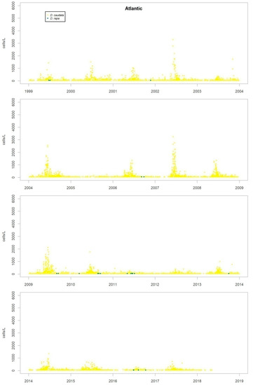 Toxins 11 00189 g0a8 550