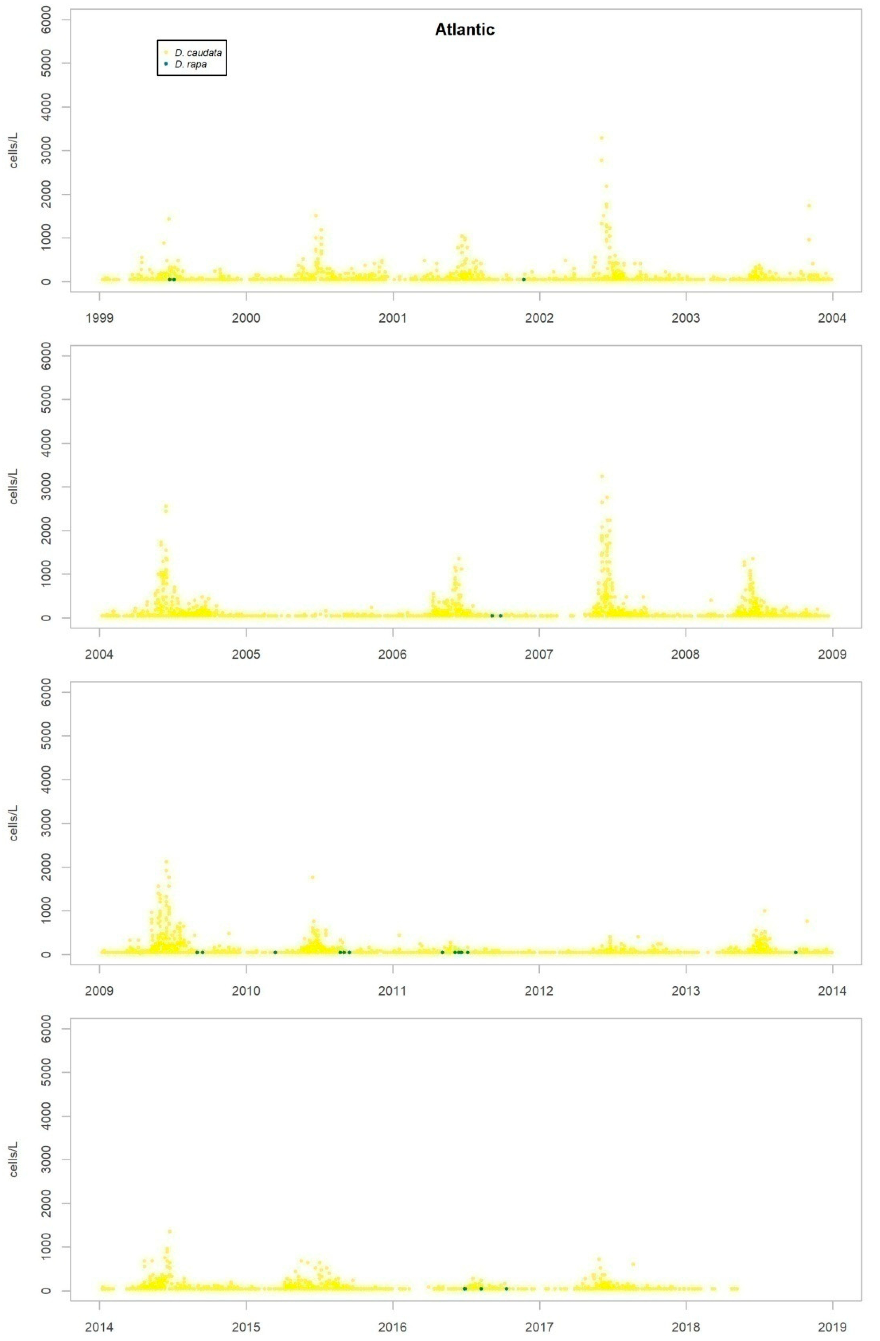 Toxins 11 00189 g0a8