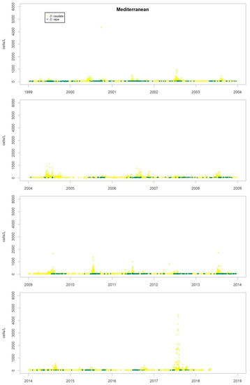 Toxins 11 00189 g0a9 550
