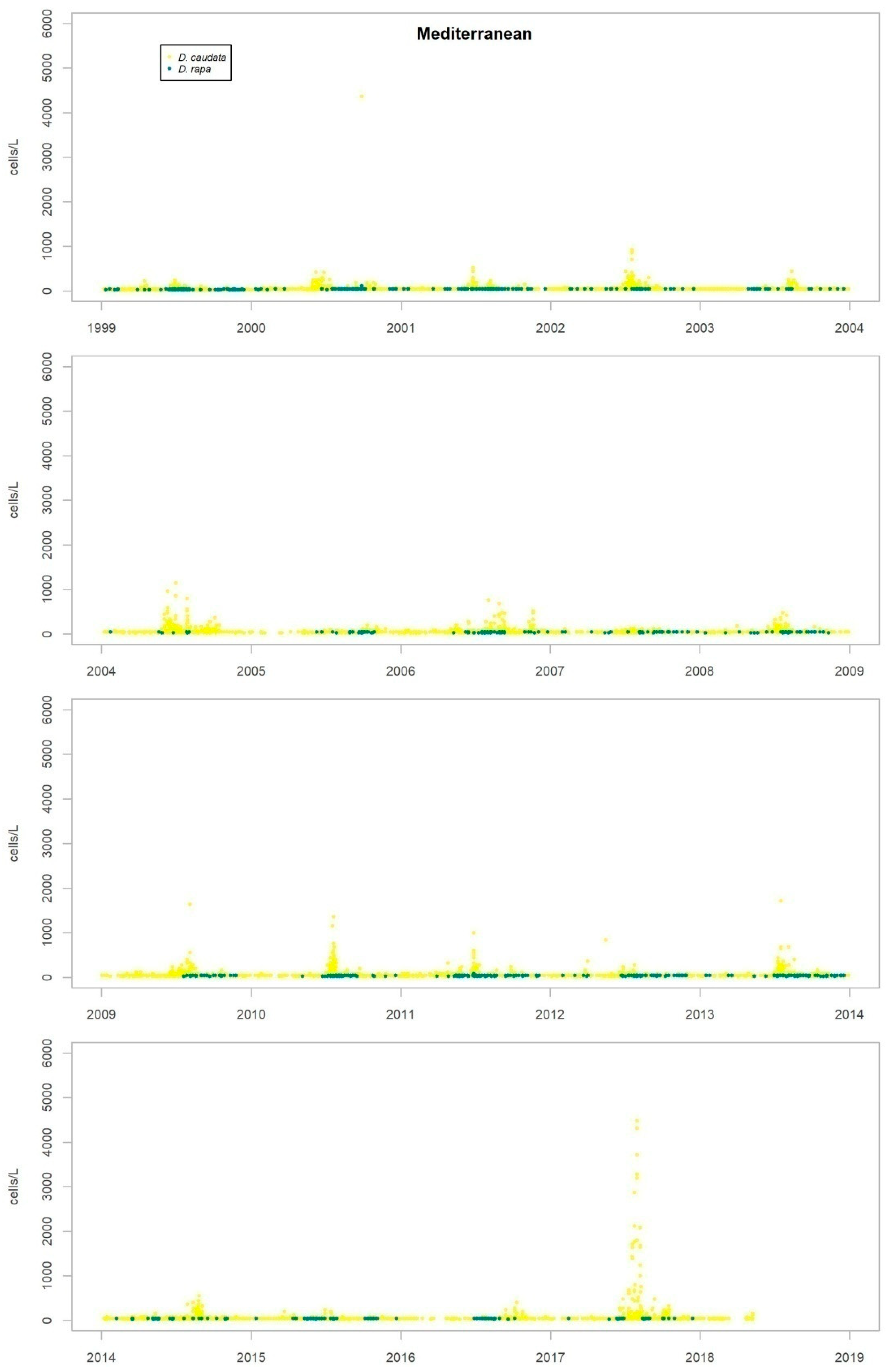 Toxins 11 00189 g0a9