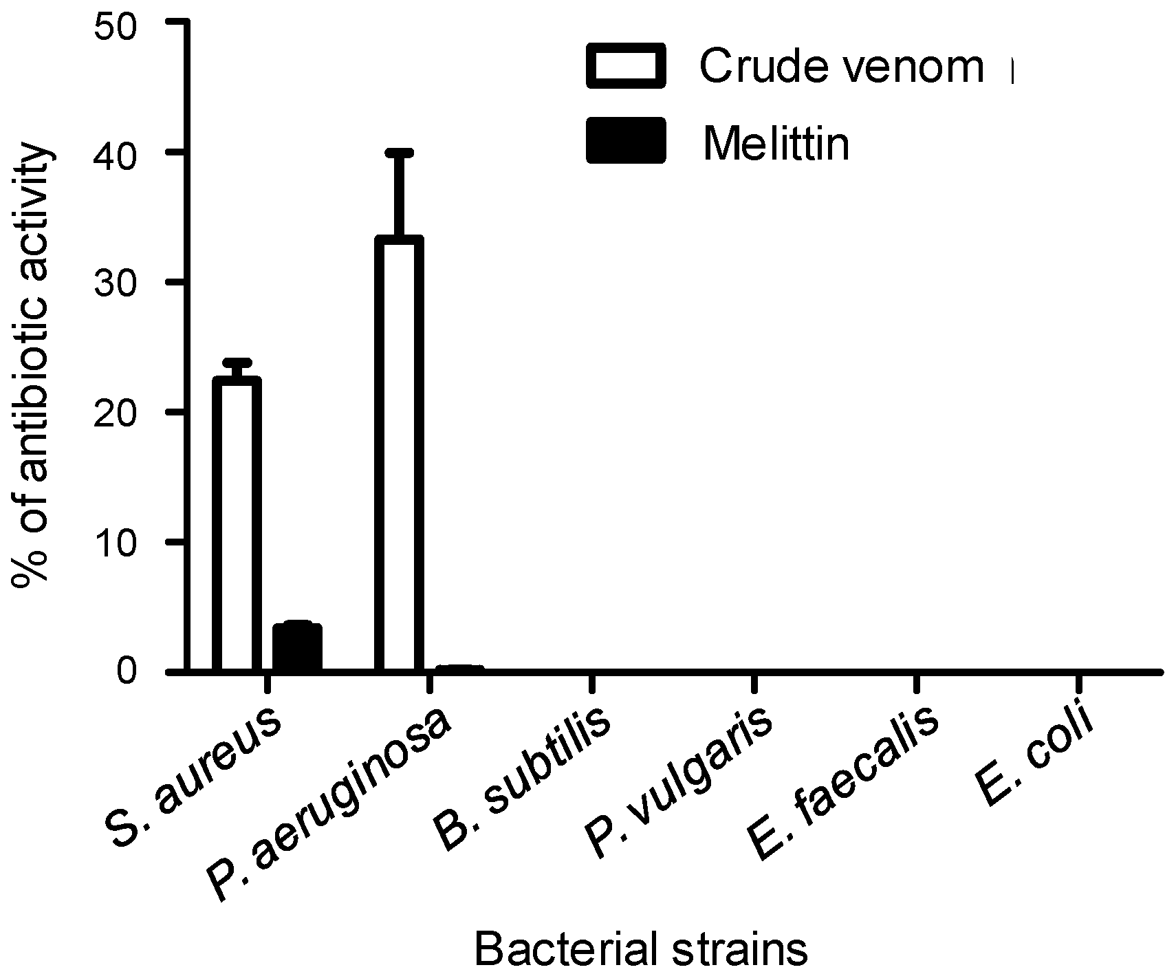 Toxins 11 00191 g004