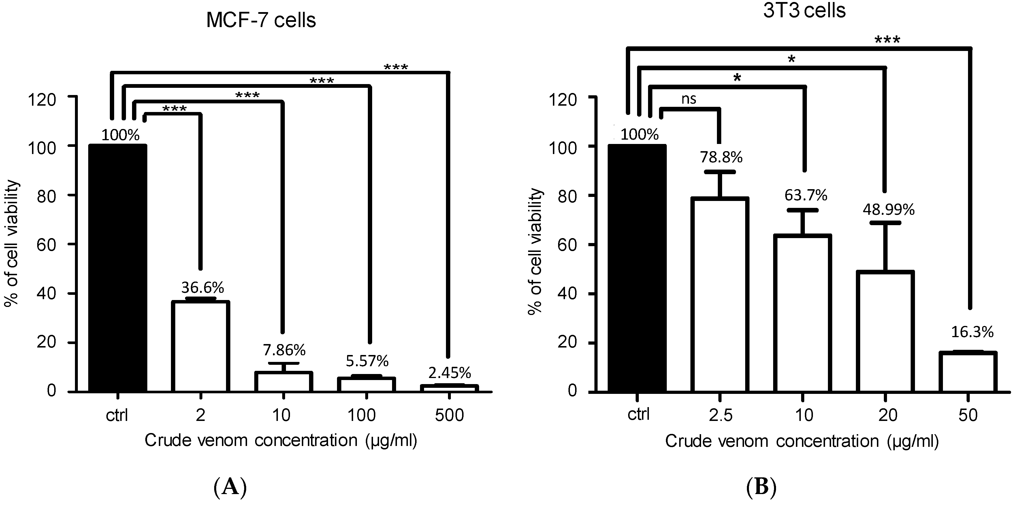 Toxins 11 00191 g008