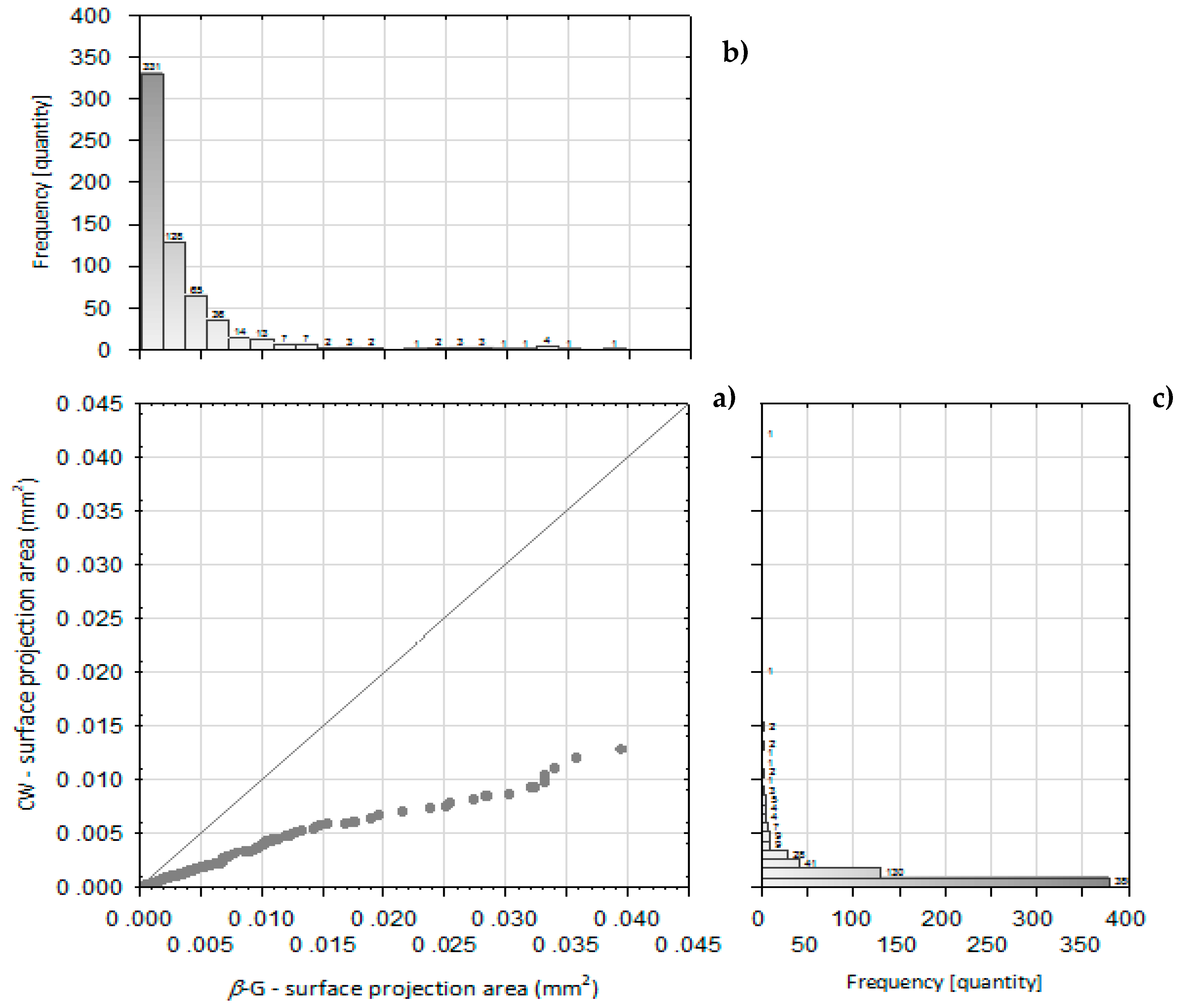 Toxins 11 00192 g002