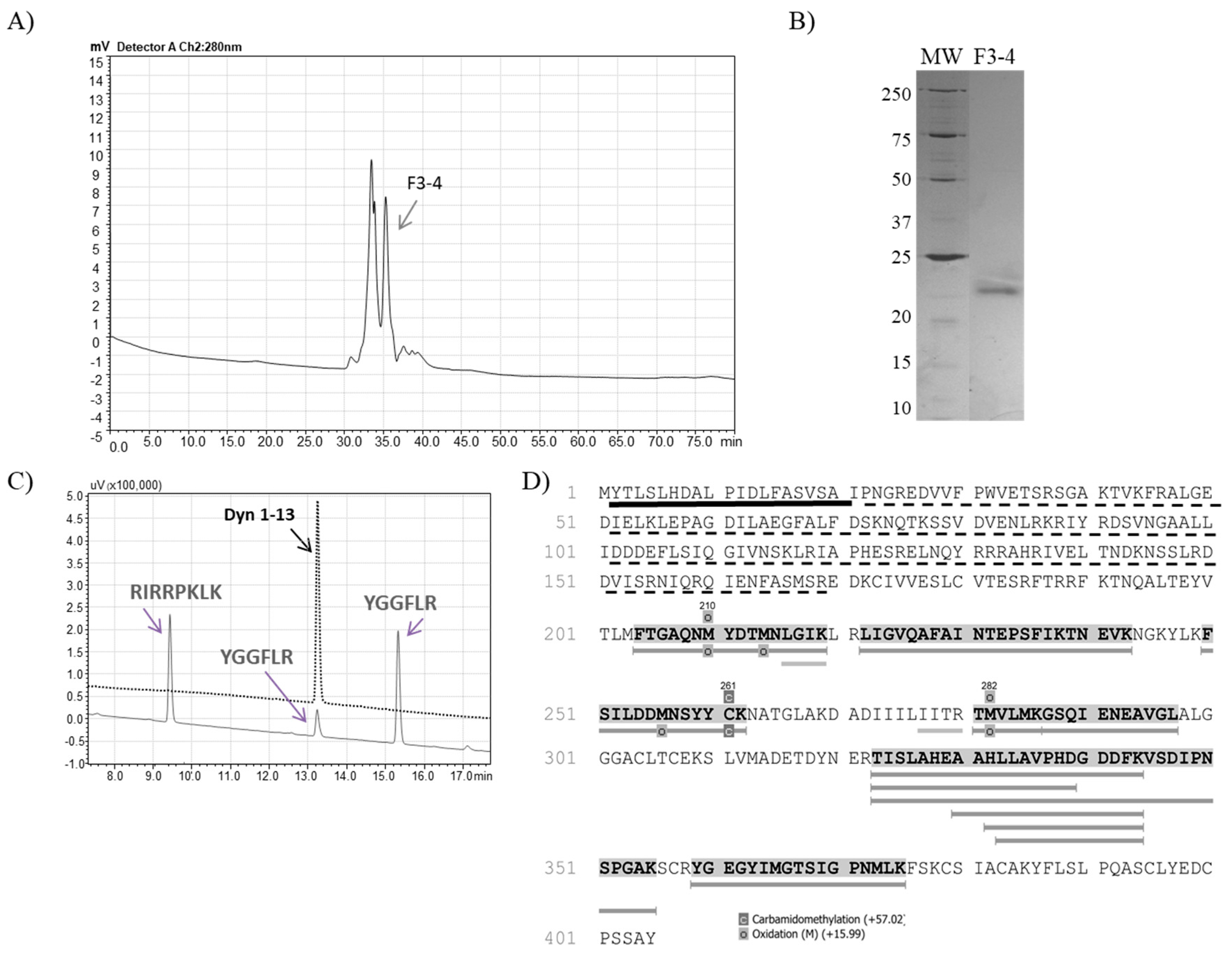 Toxins 11 00194 g002
