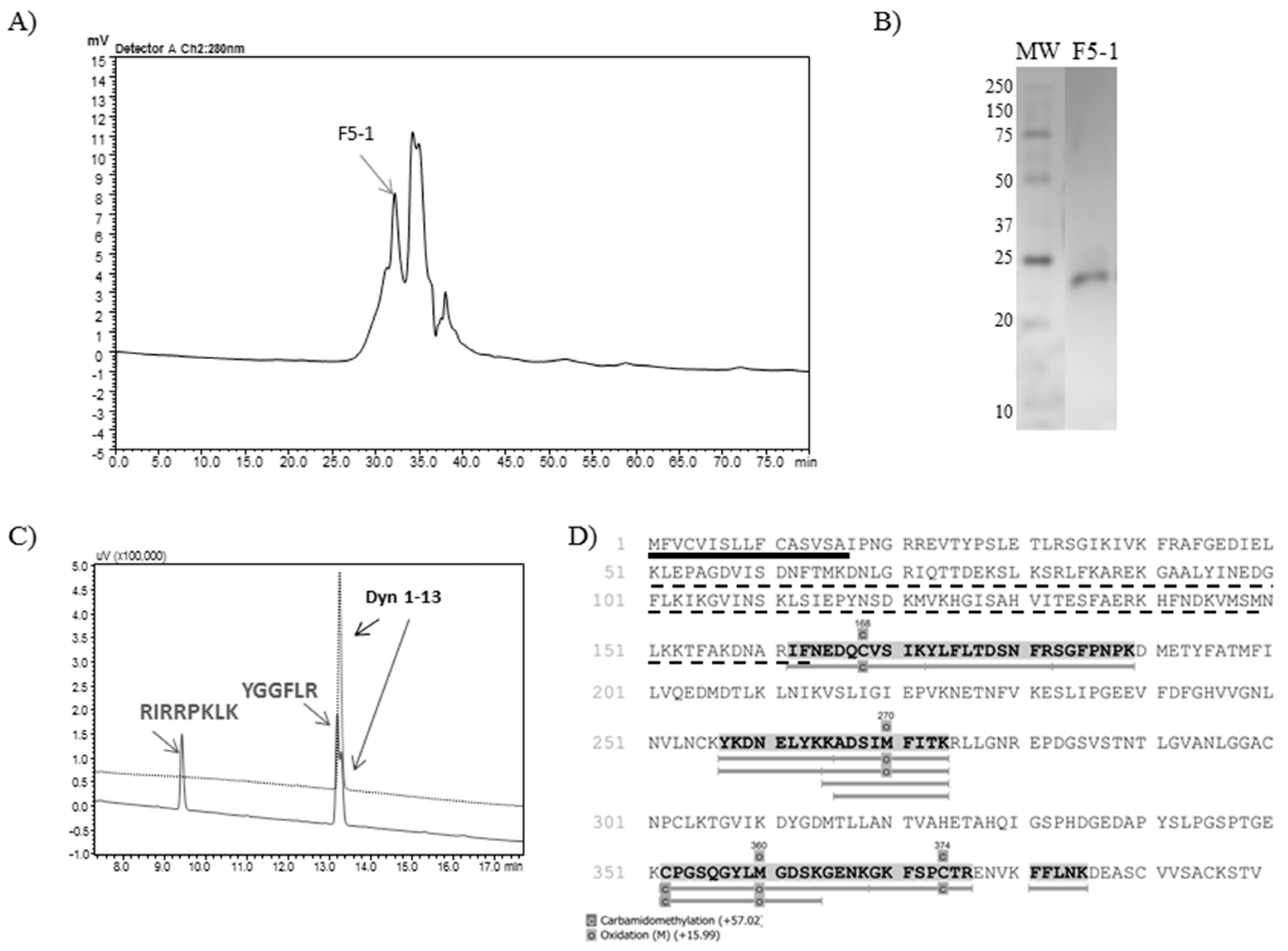 Toxins 11 00194 g003