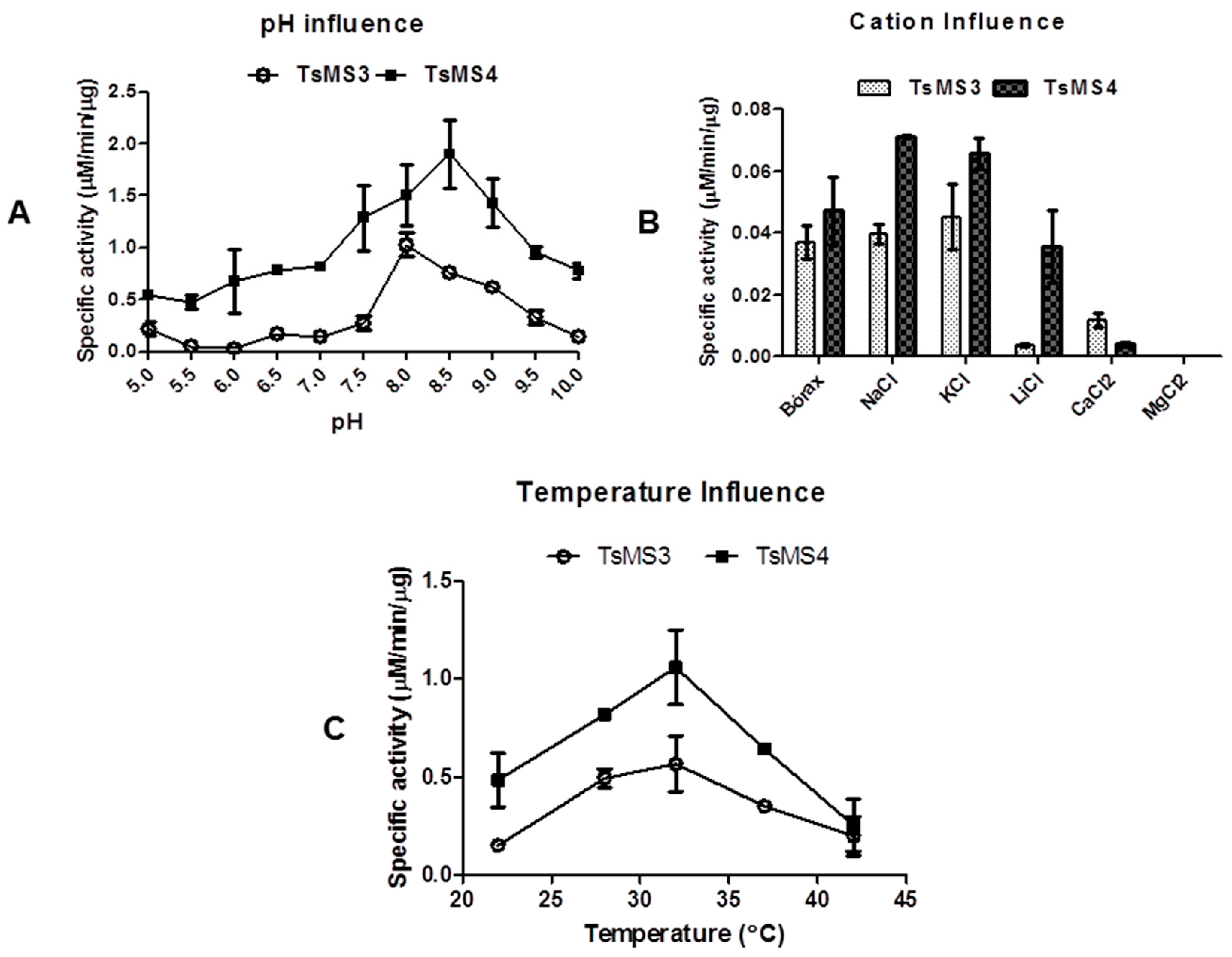 Toxins 11 00194 g005
