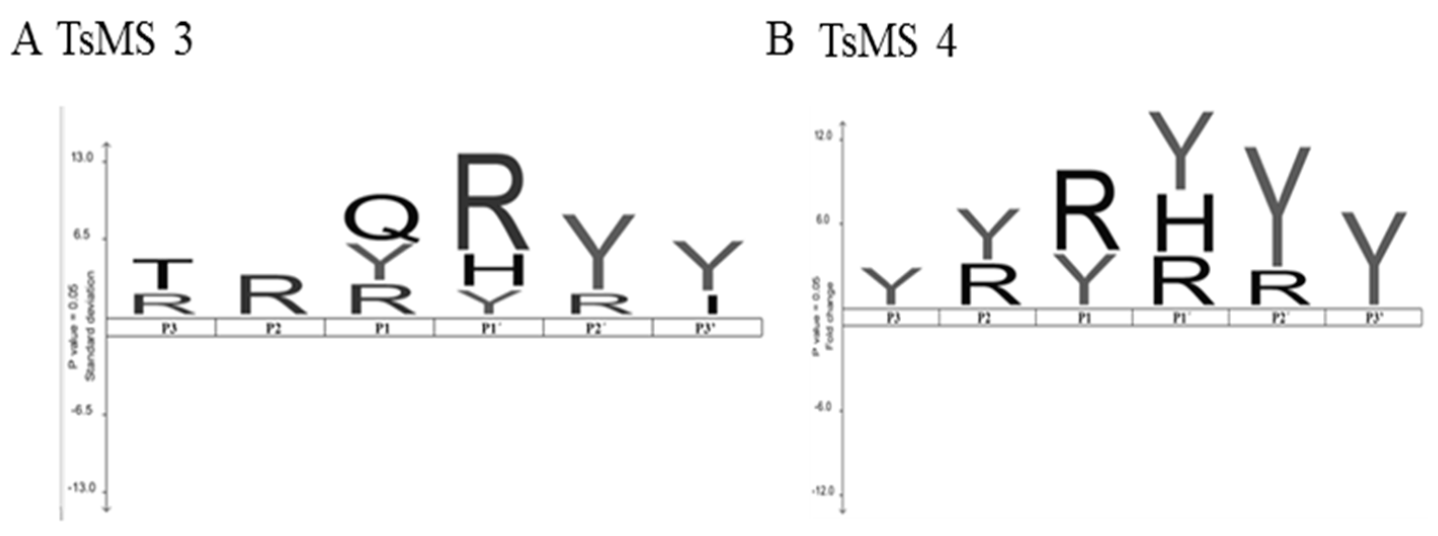 Toxins 11 00194 g006