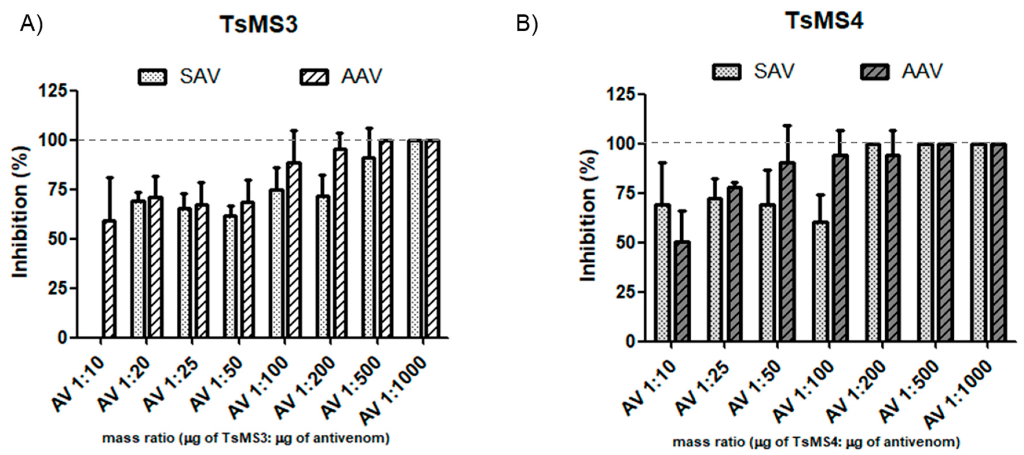 Toxins 11 00194 g007