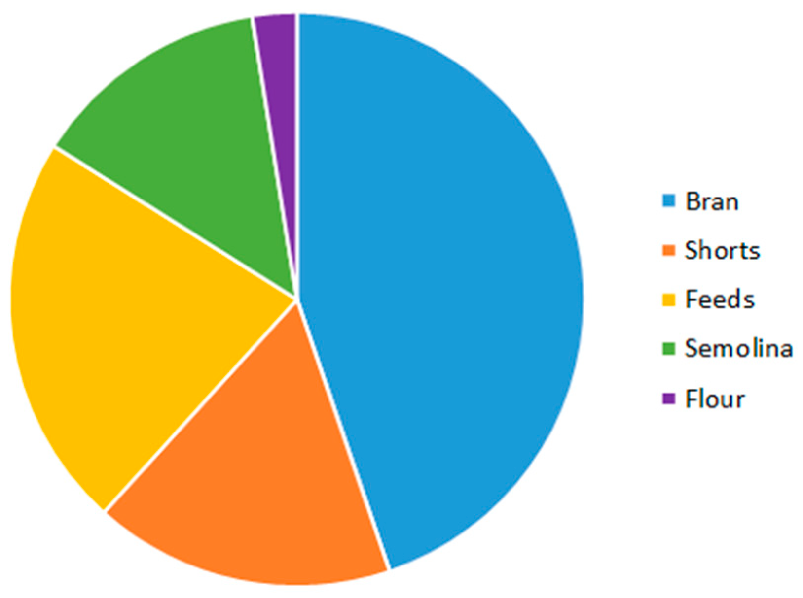 Toxins 11 00195 g002