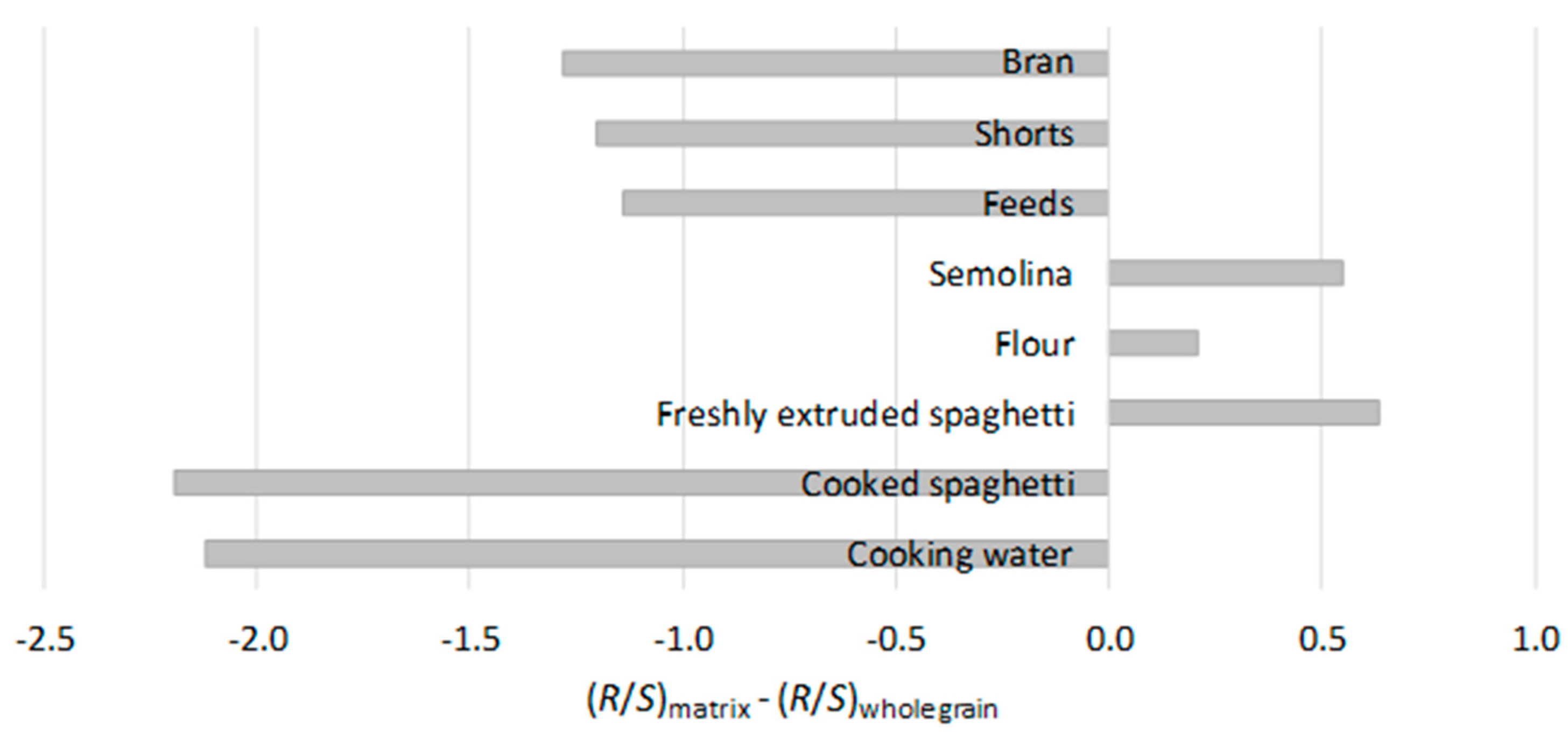 Toxins 11 00195 g003