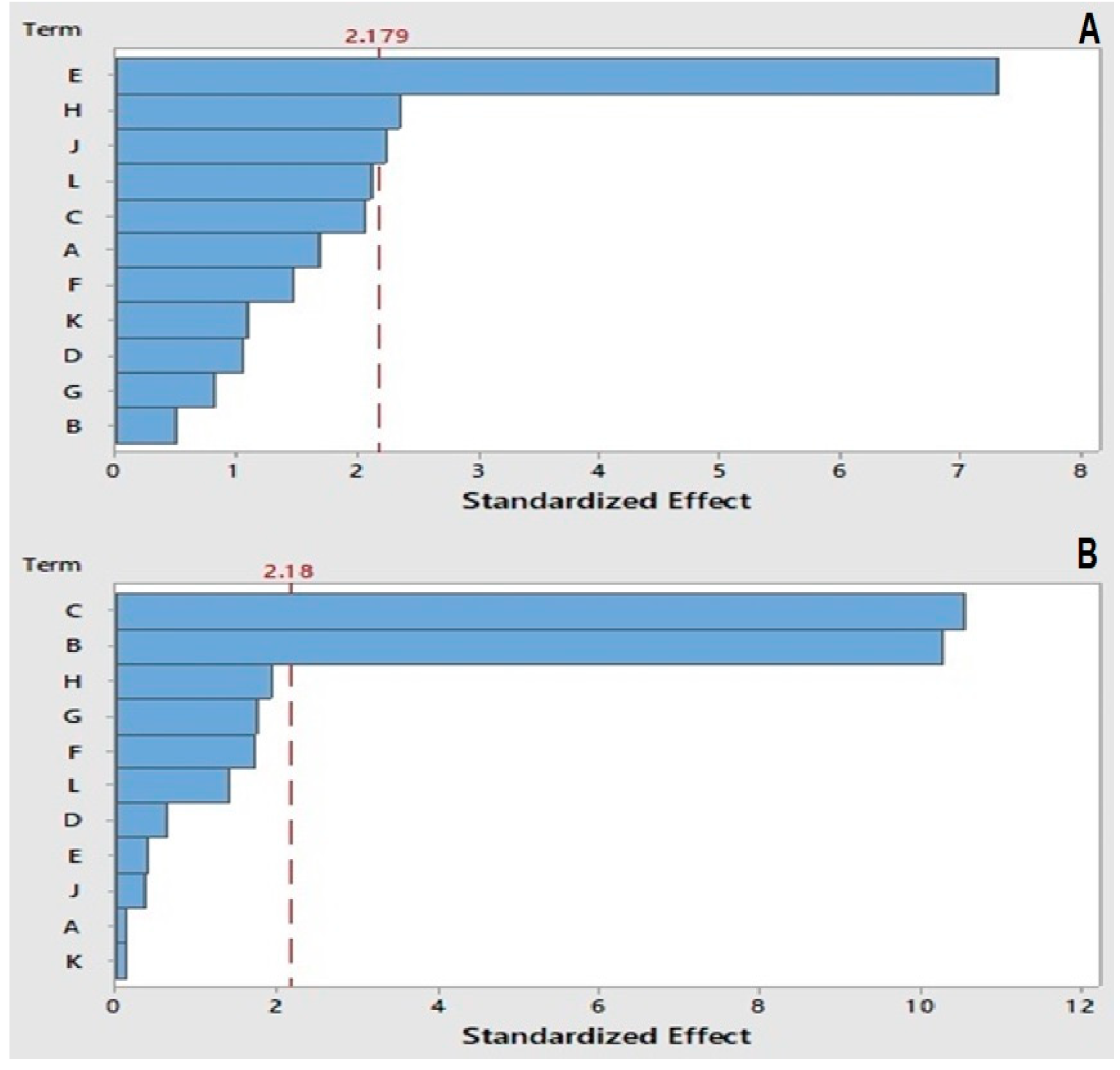 Toxins 11 00196 g001