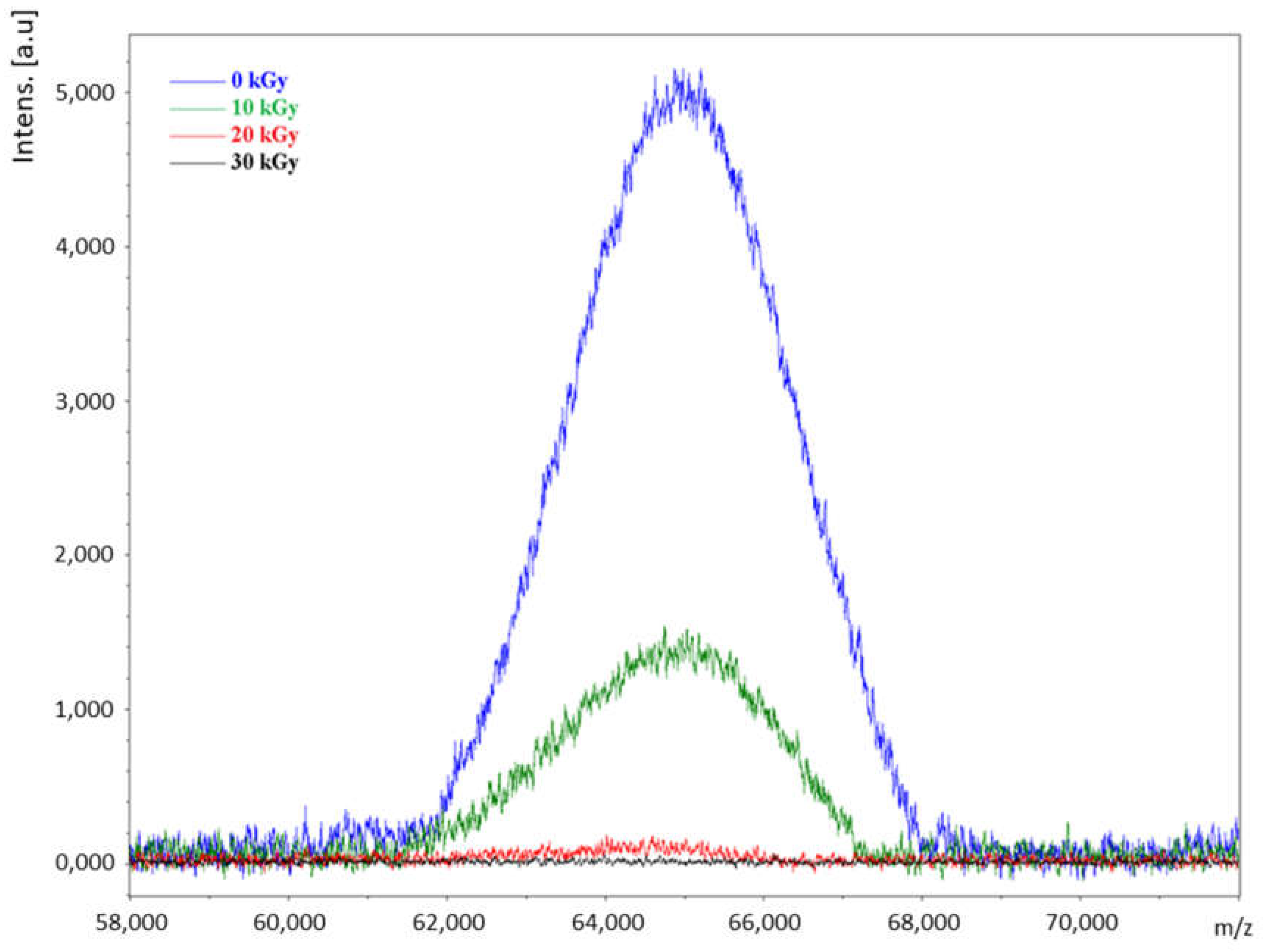 Toxins 11 00201 g001
