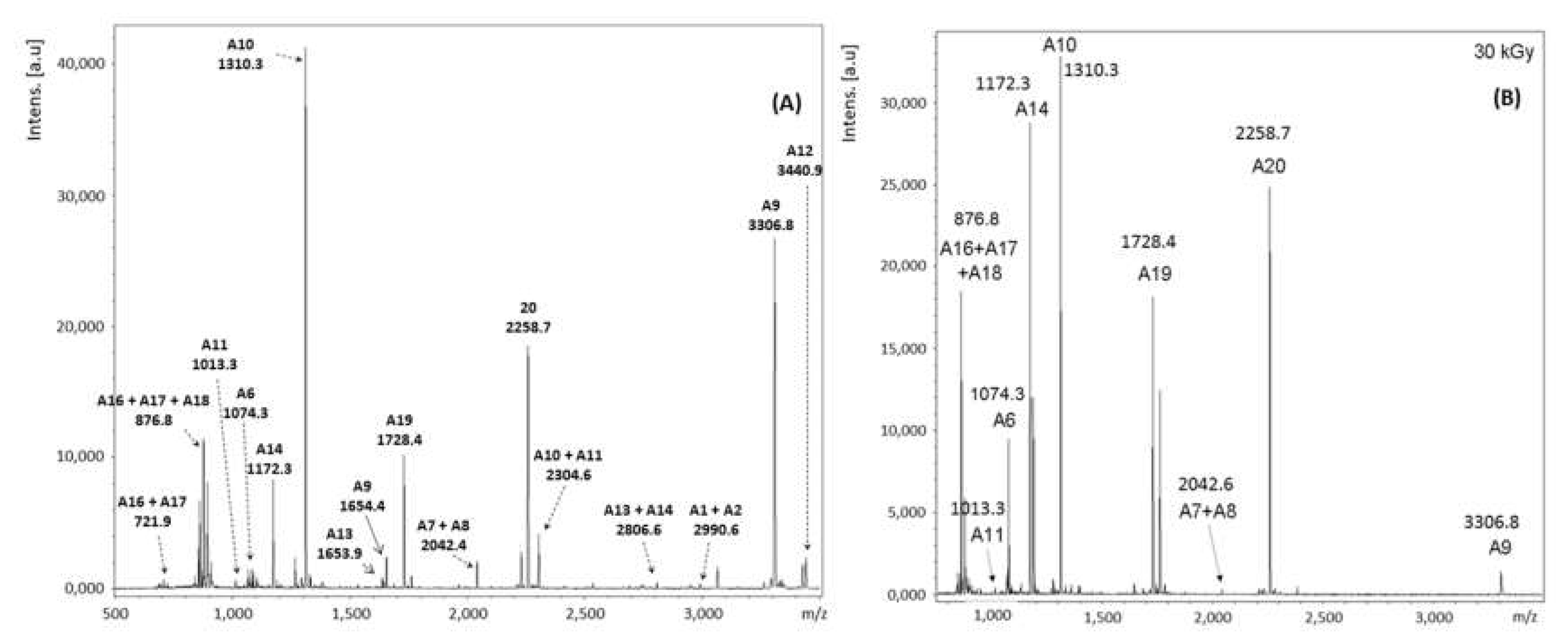 Toxins 11 00201 g003