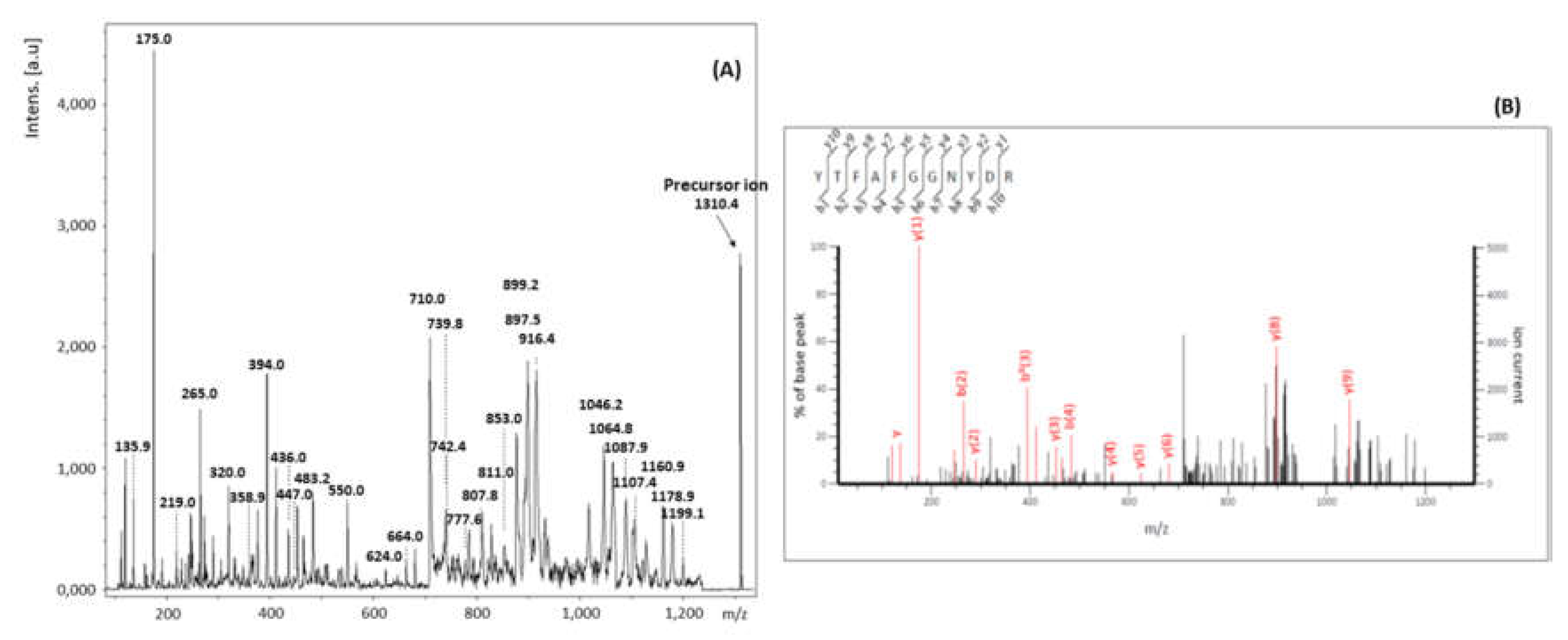 Toxins 11 00201 g005