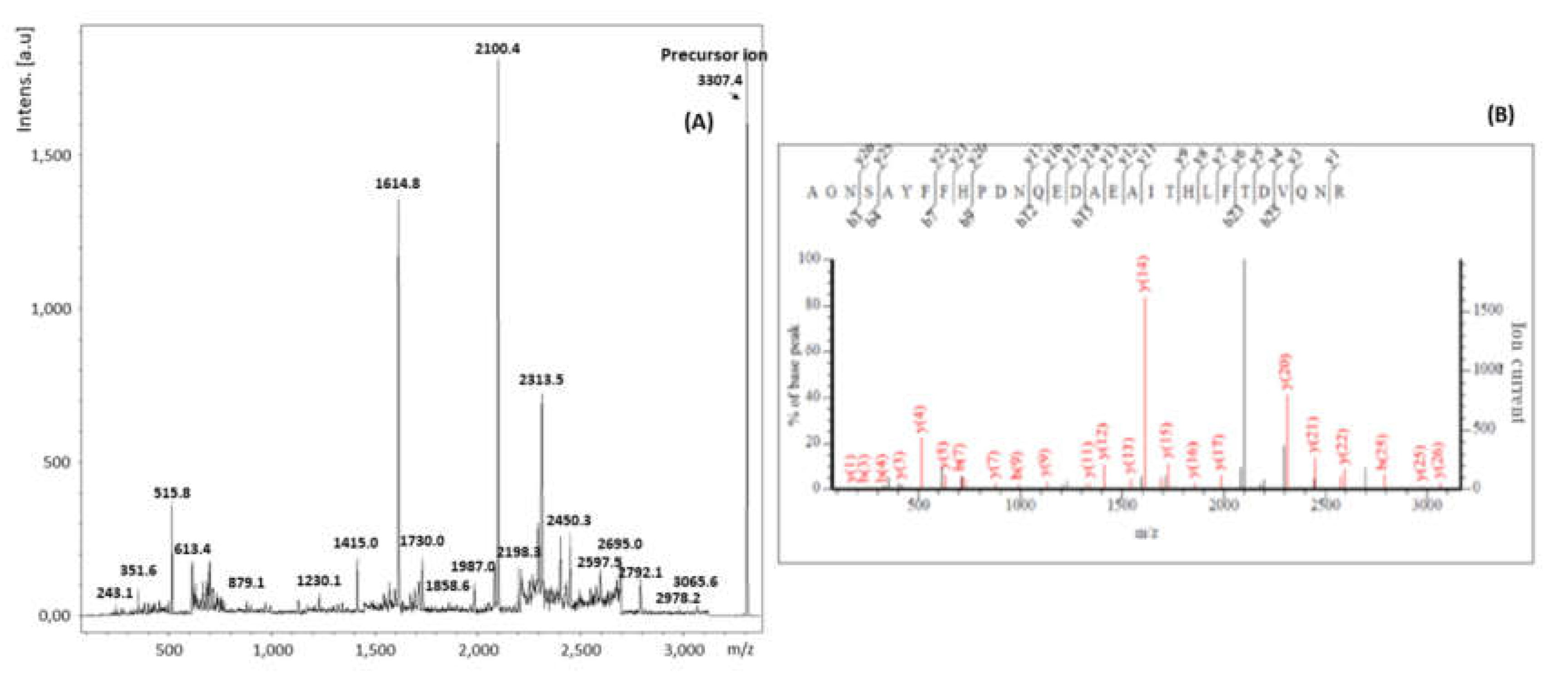 Toxins 11 00201 g006