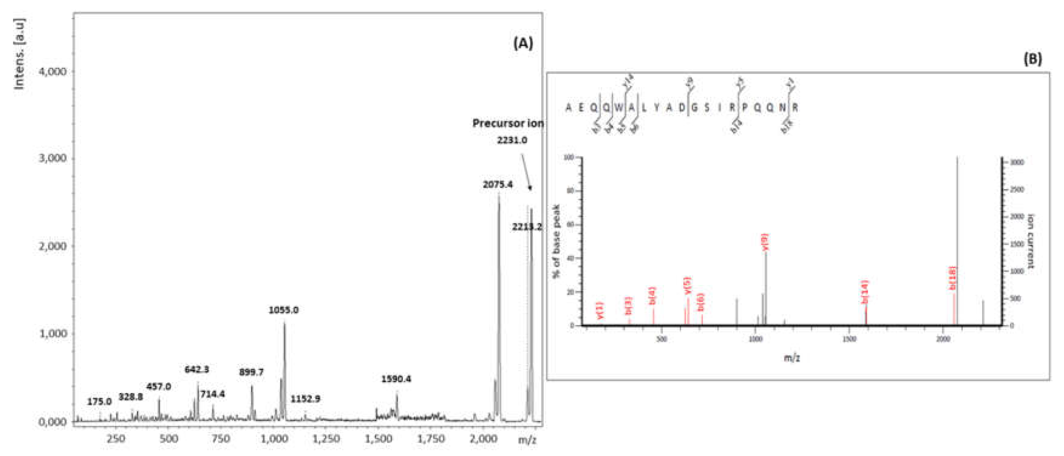 Toxins 11 00201 g007