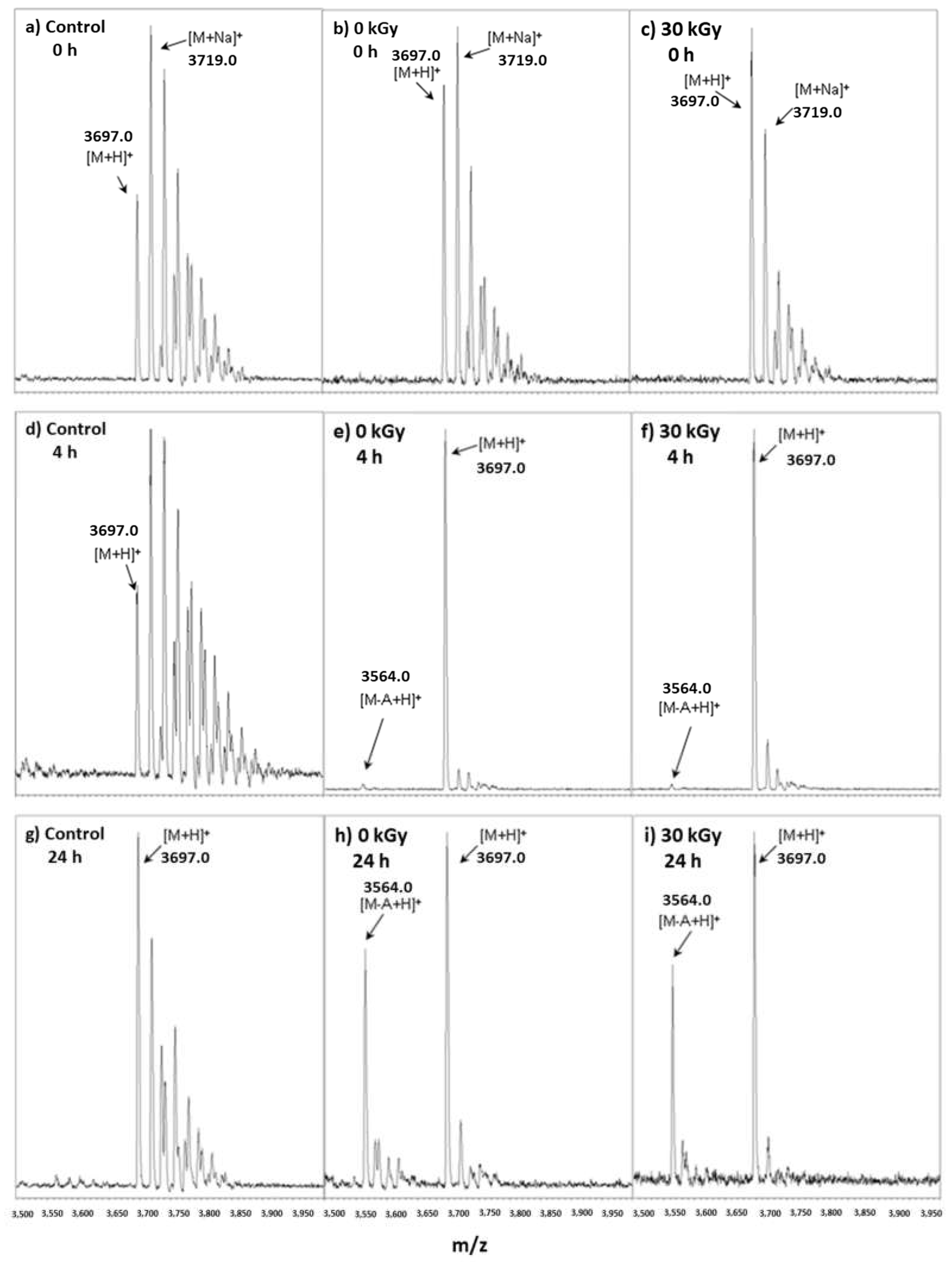 Toxins 11 00201 g008