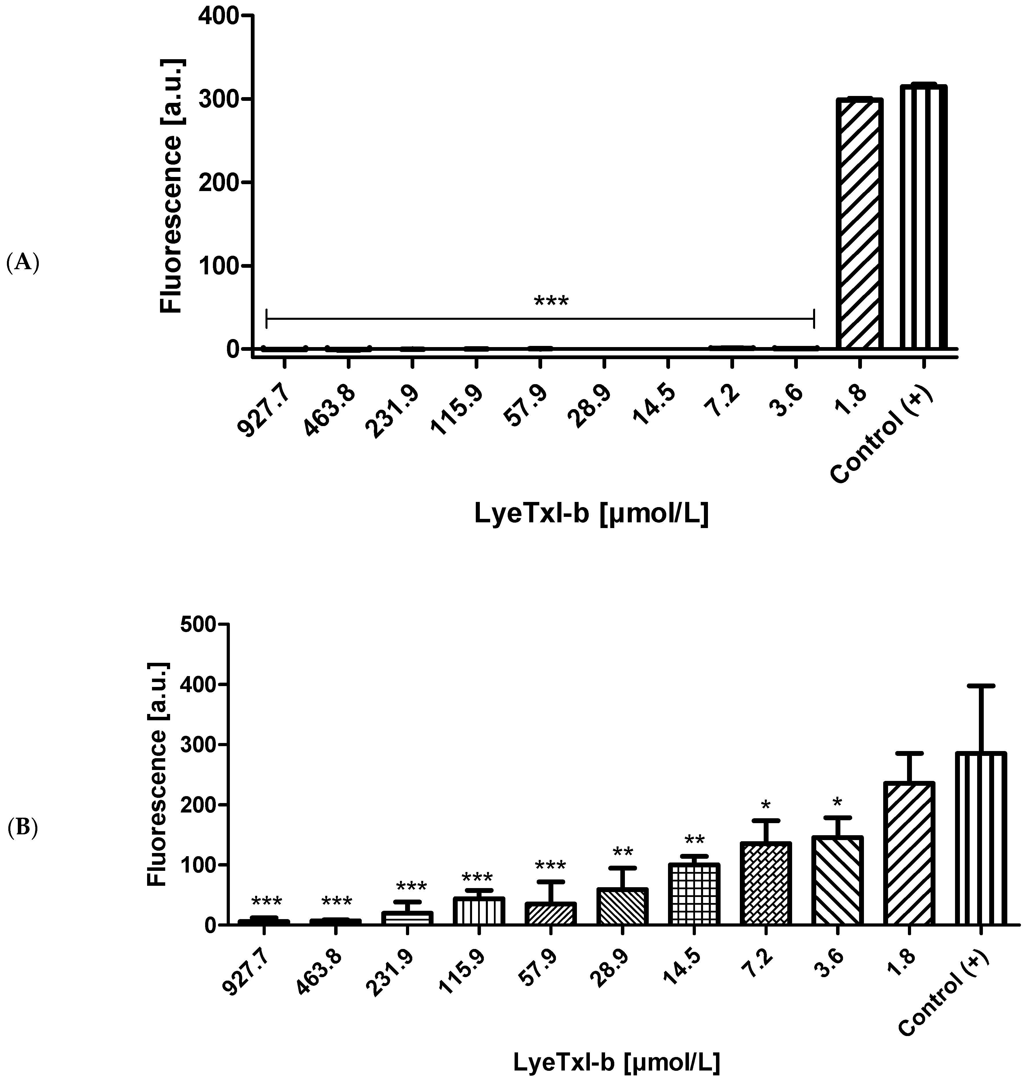 Toxins 11 00203 g001