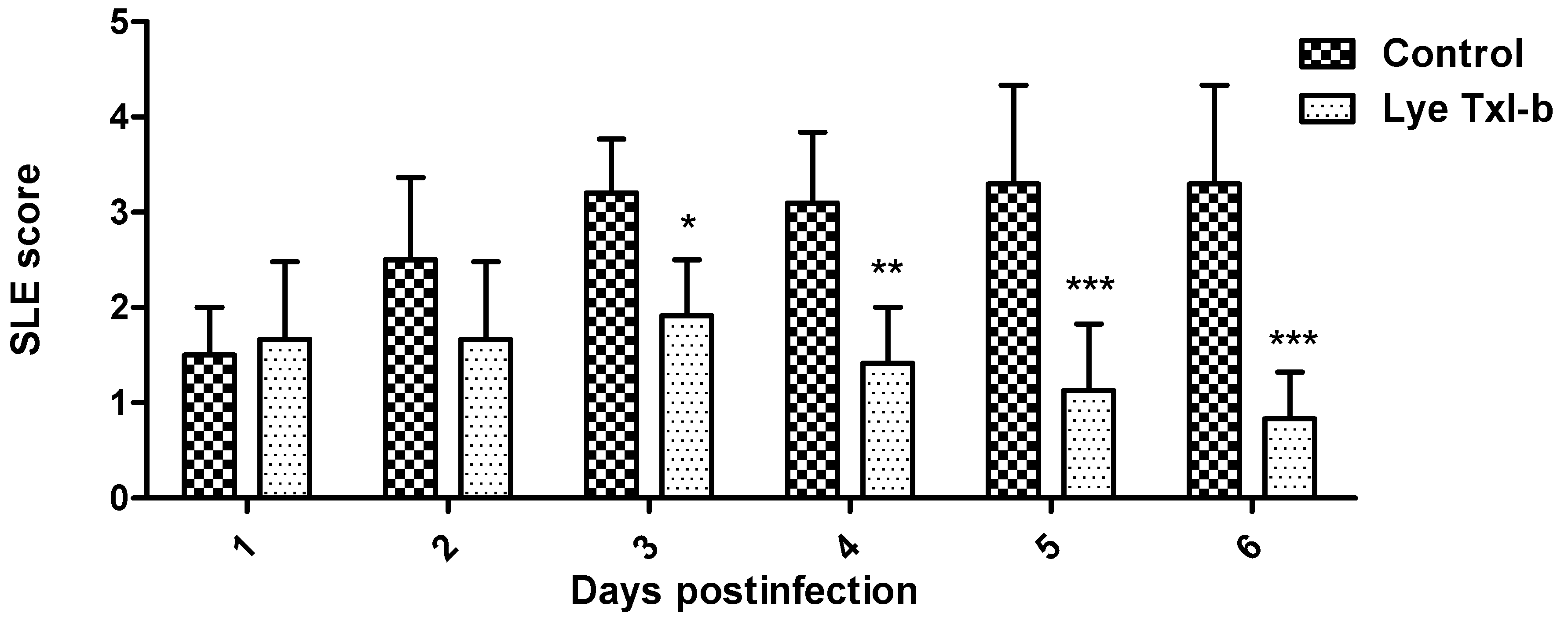 Toxins 11 00203 g003