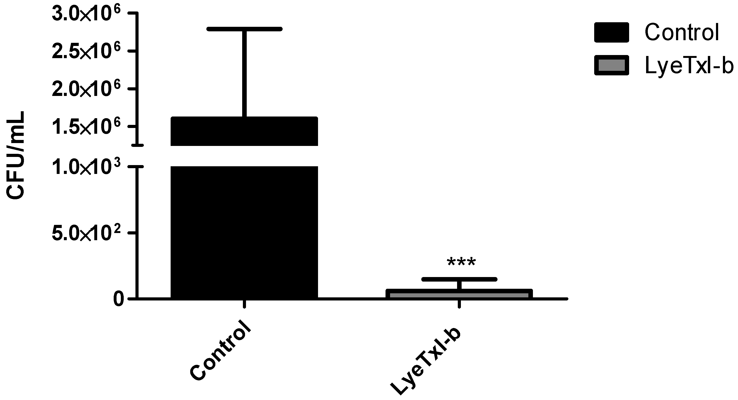 Toxins 11 00203 g005