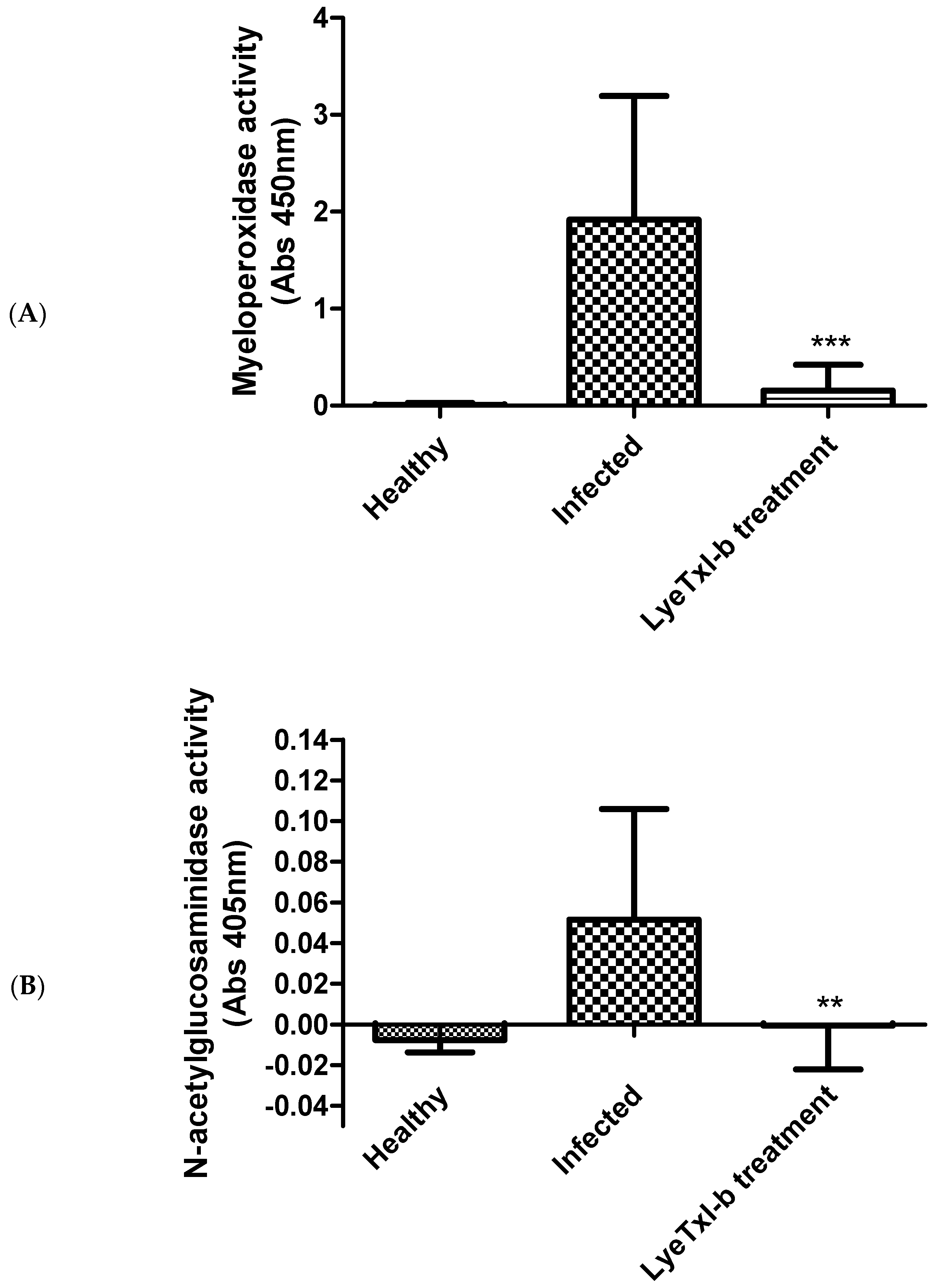 Toxins 11 00203 g007