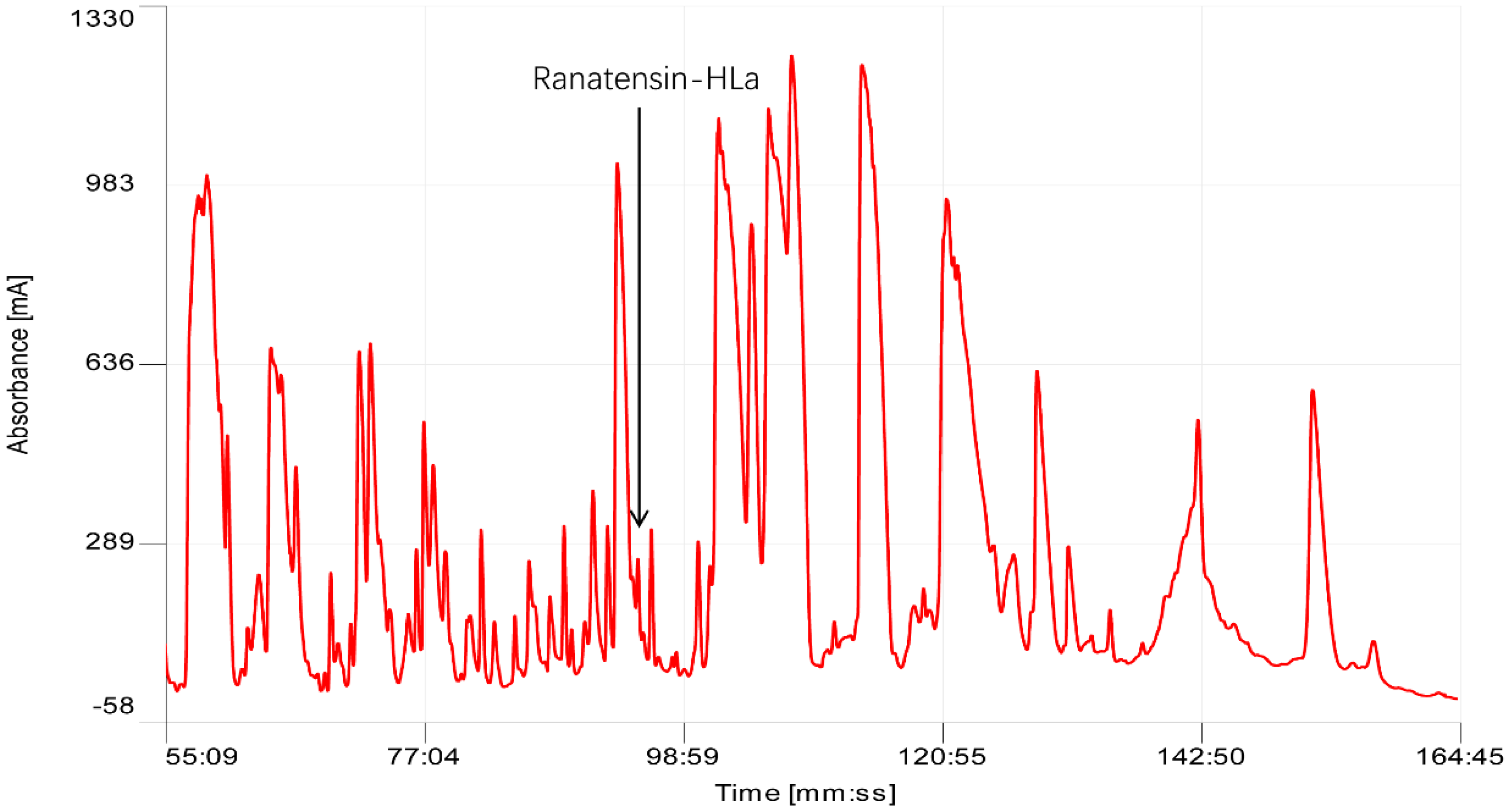 Toxins 11 00204 g001